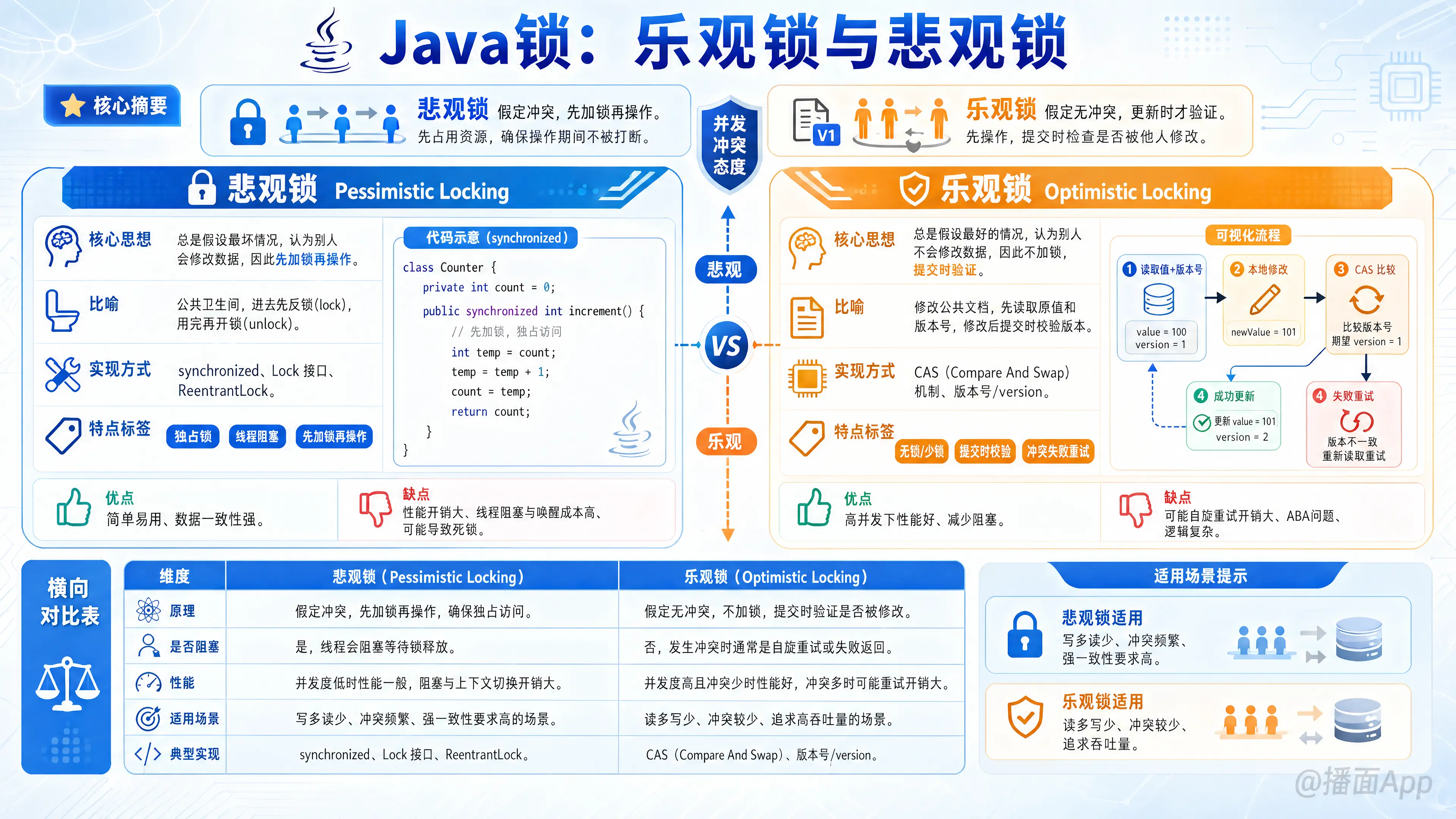 知识点图片