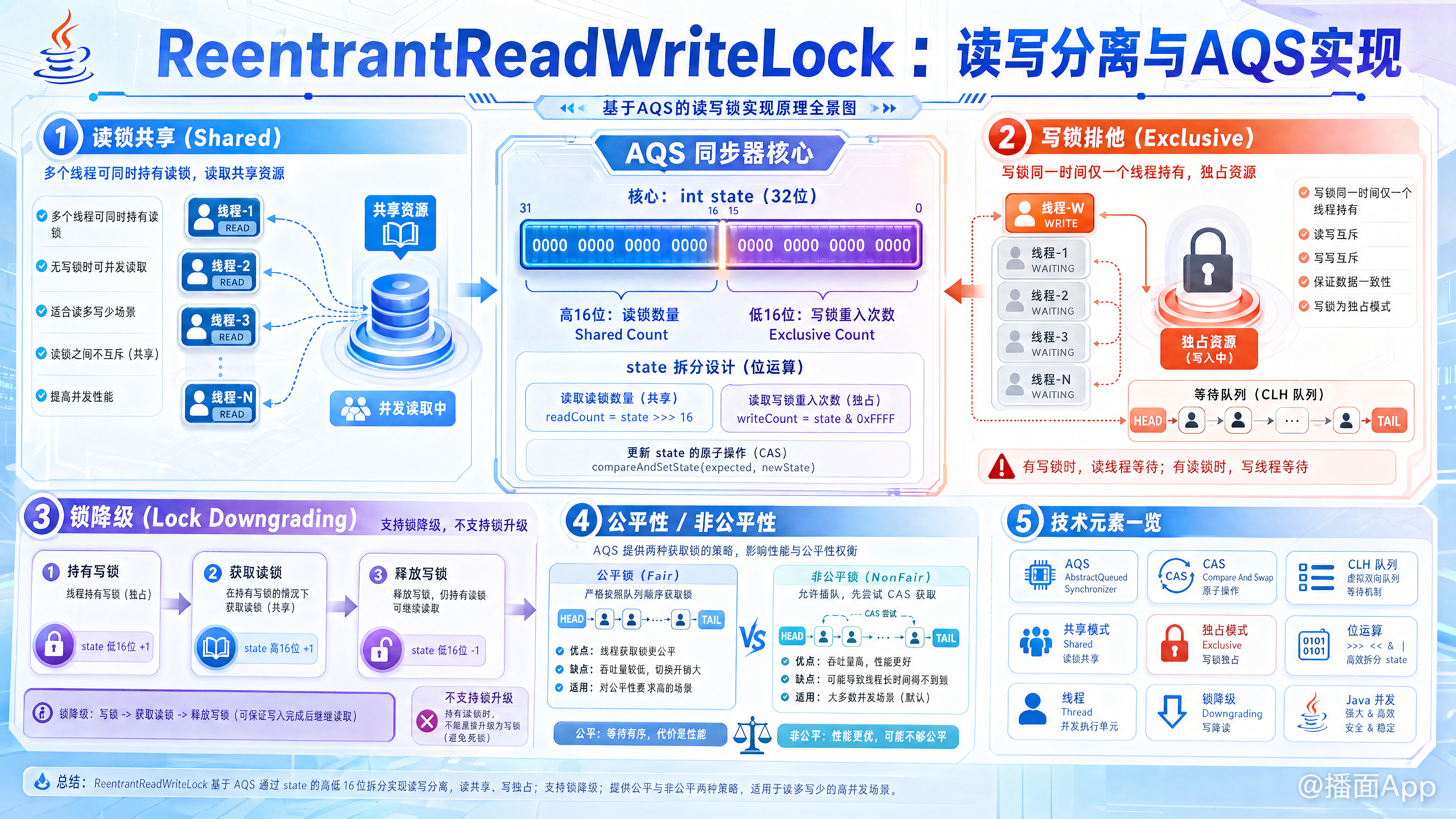 知识点图片