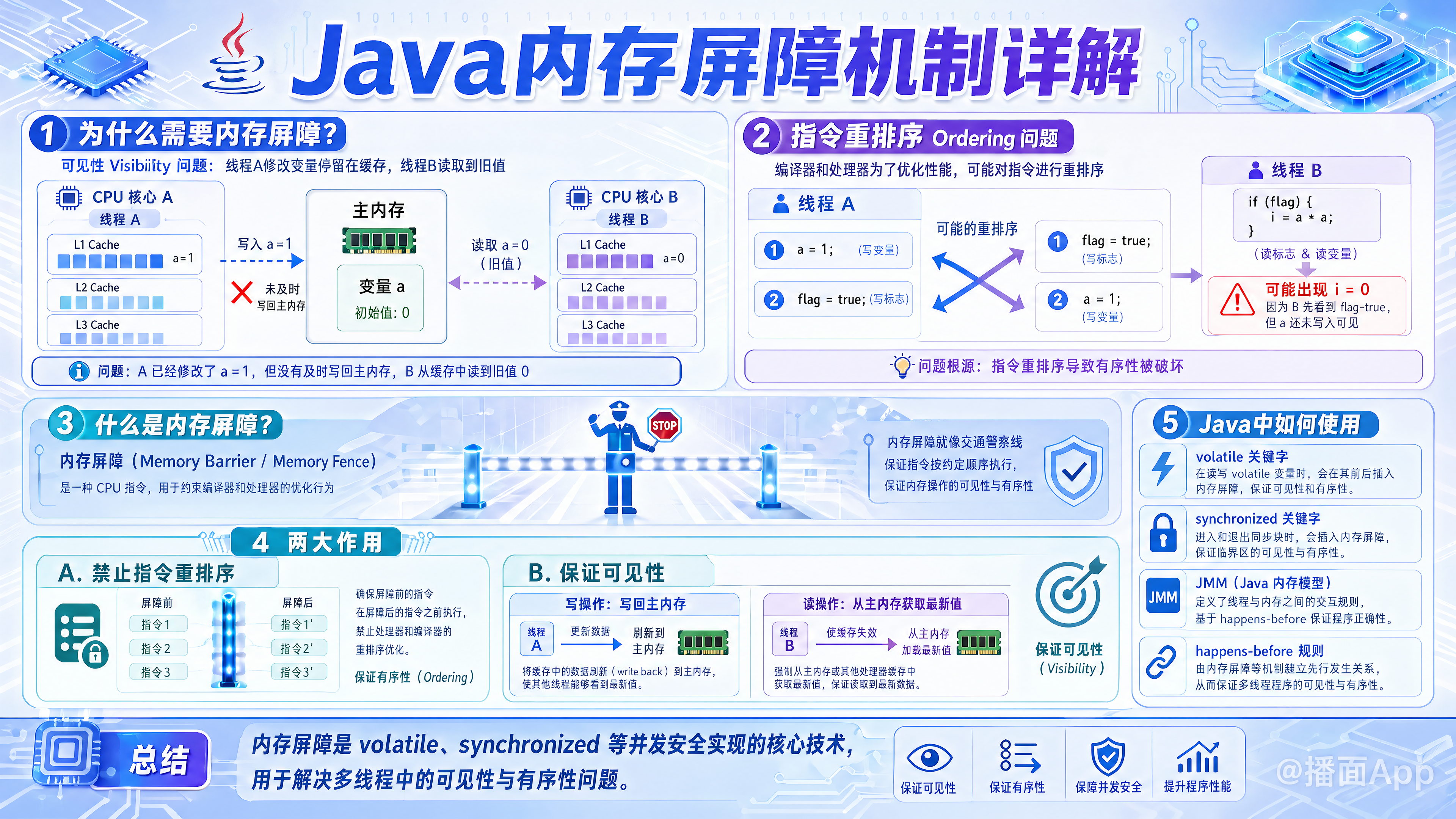 知识点图片