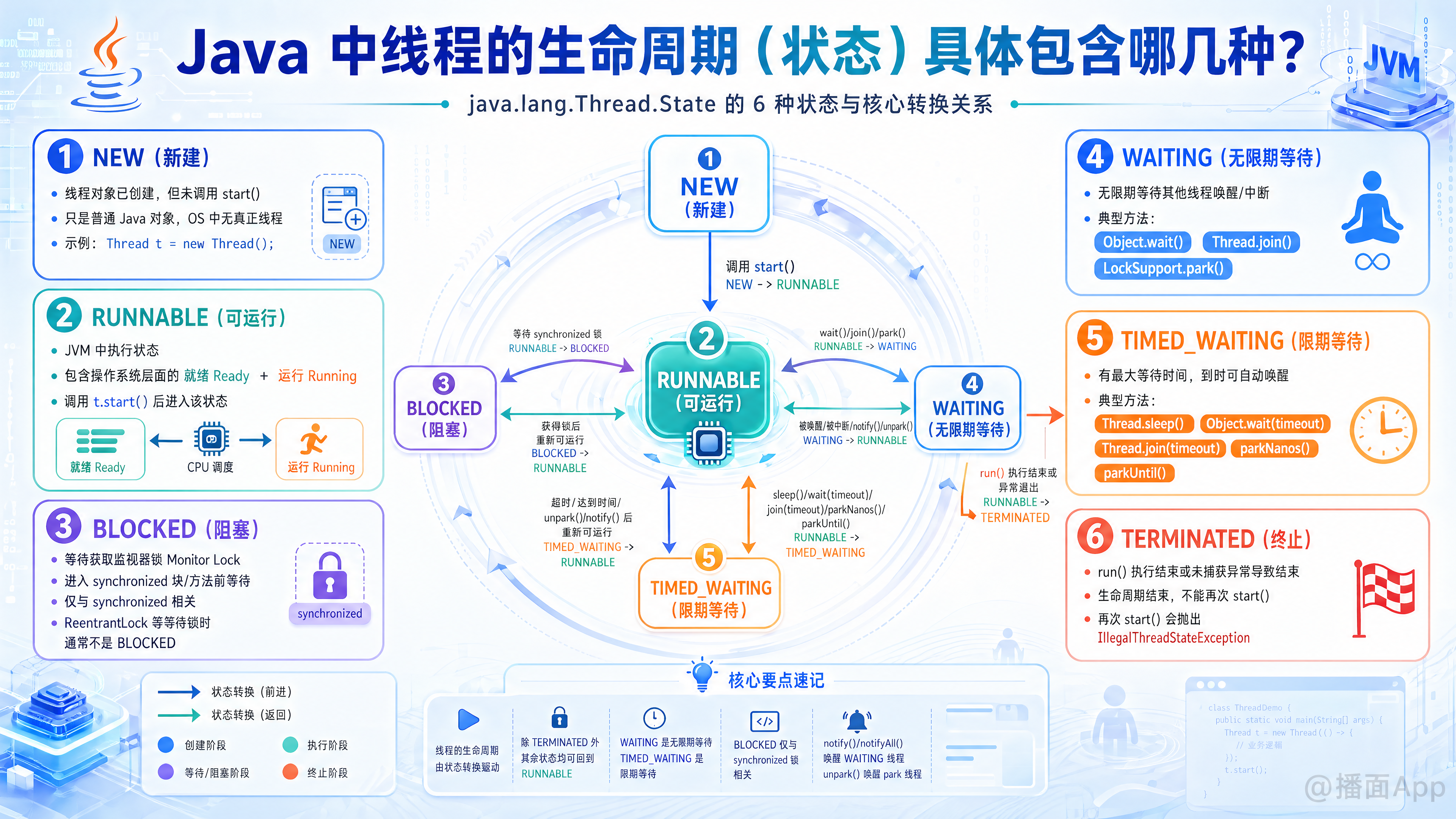 知识点图片