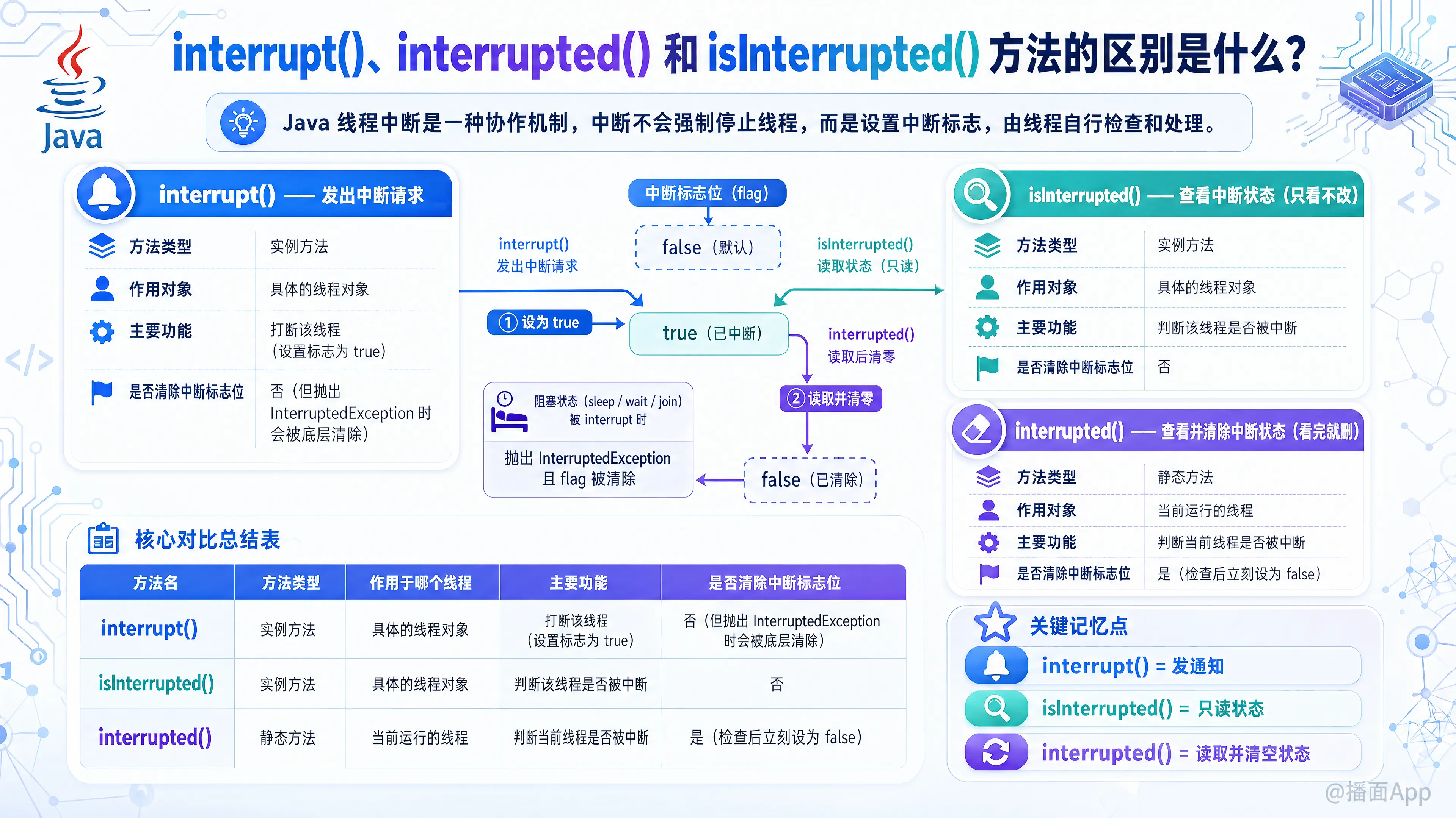 知识点图片