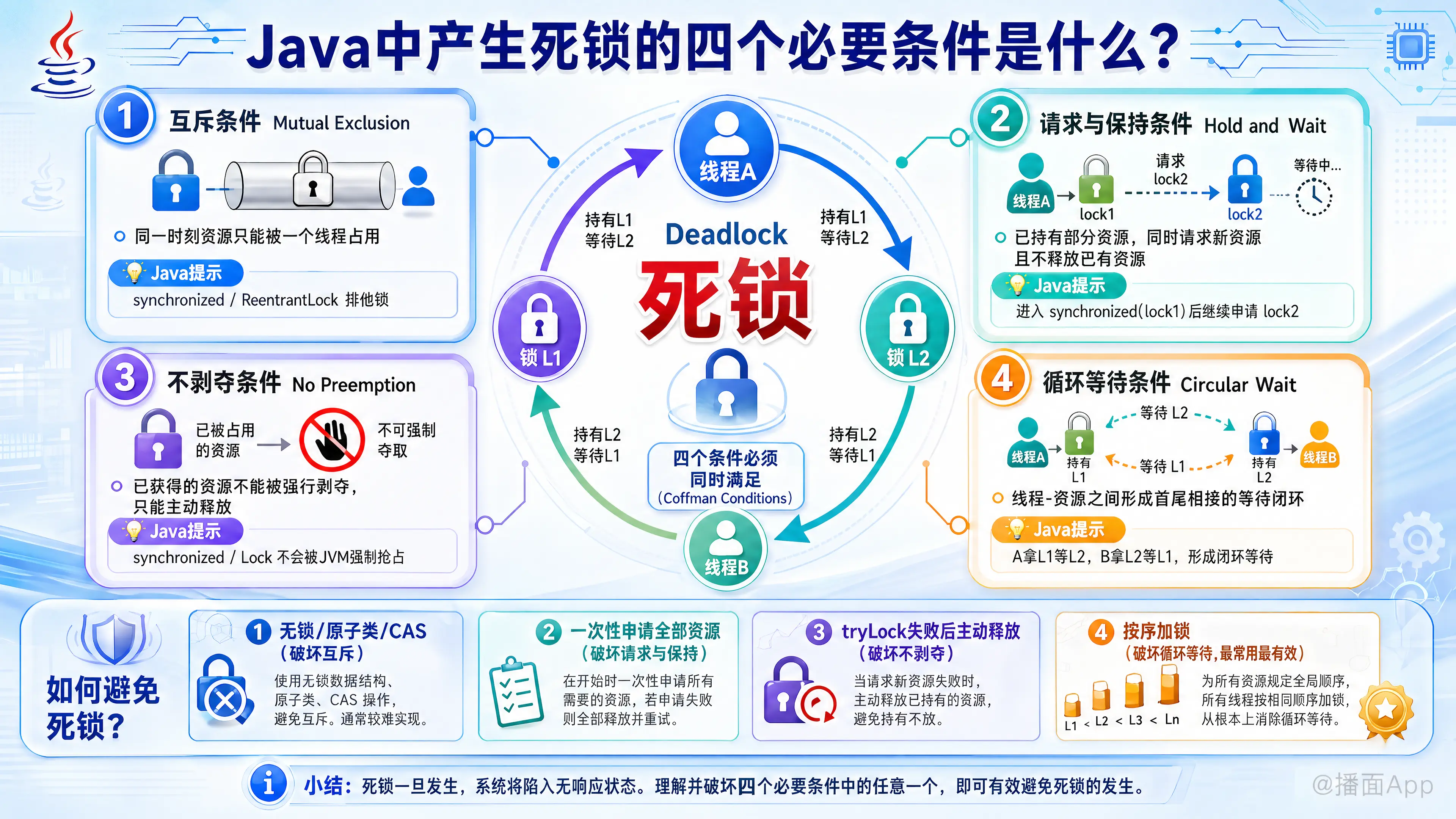 知识点图片