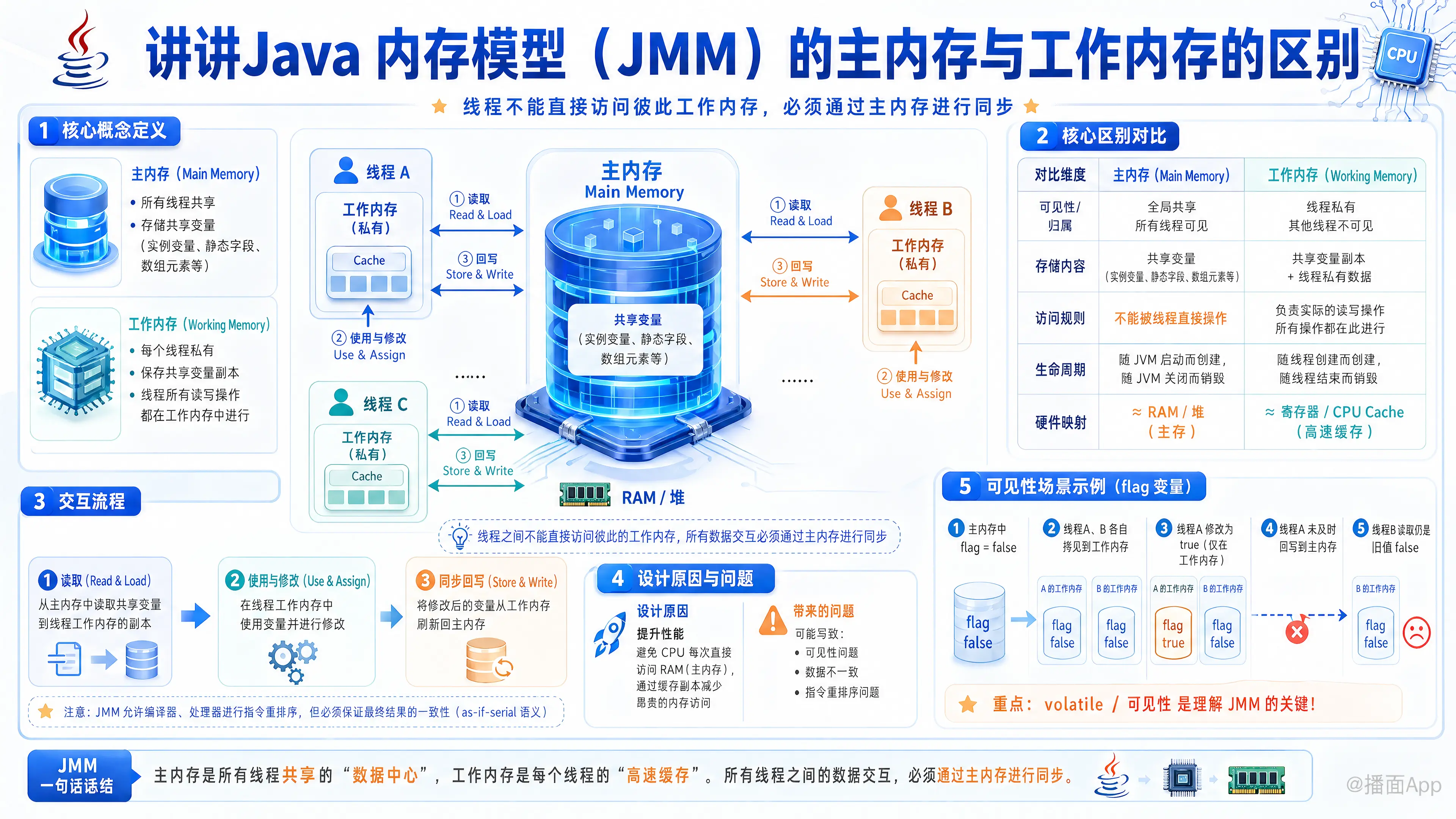 知识点图片