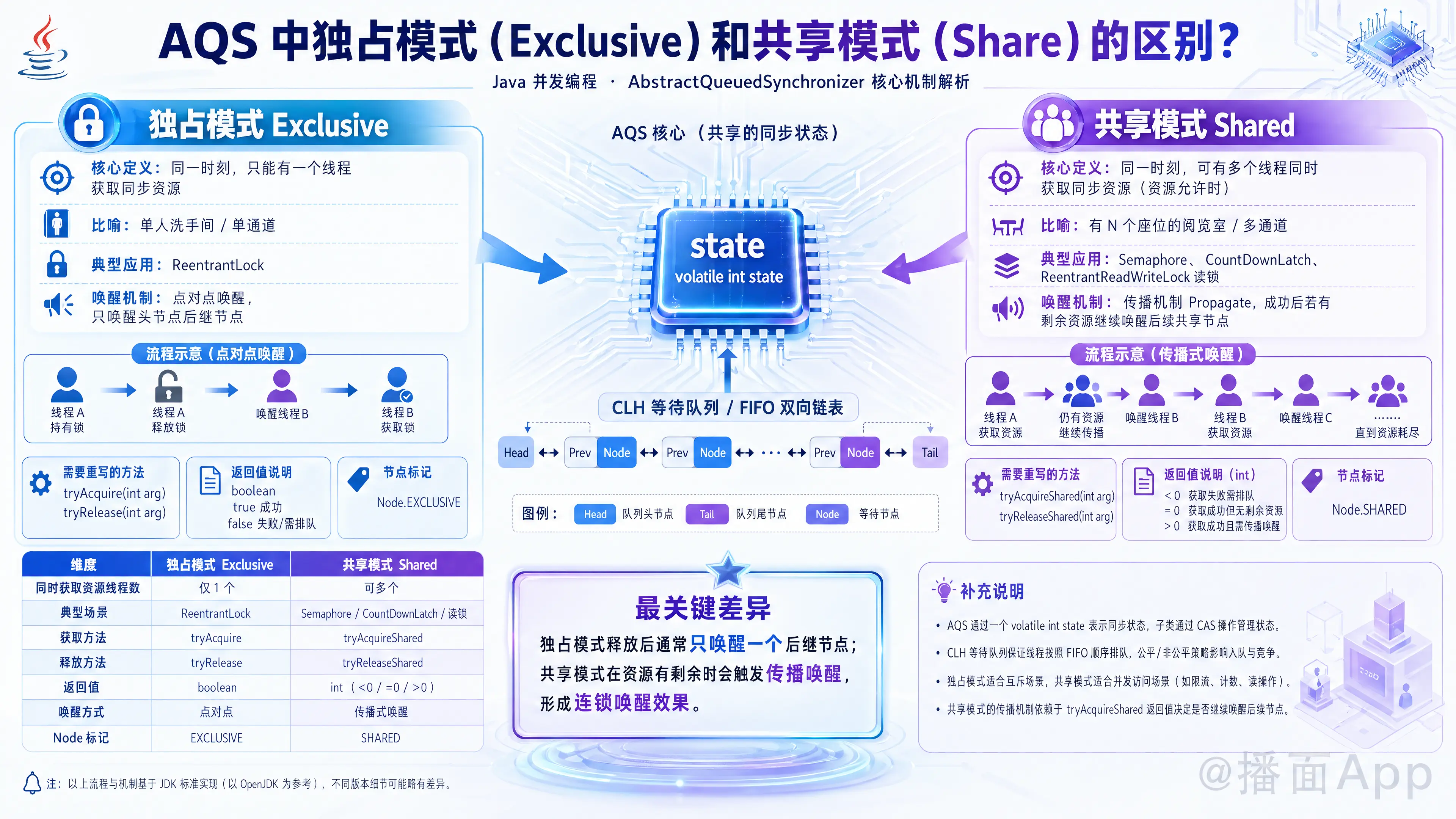 知识点图片