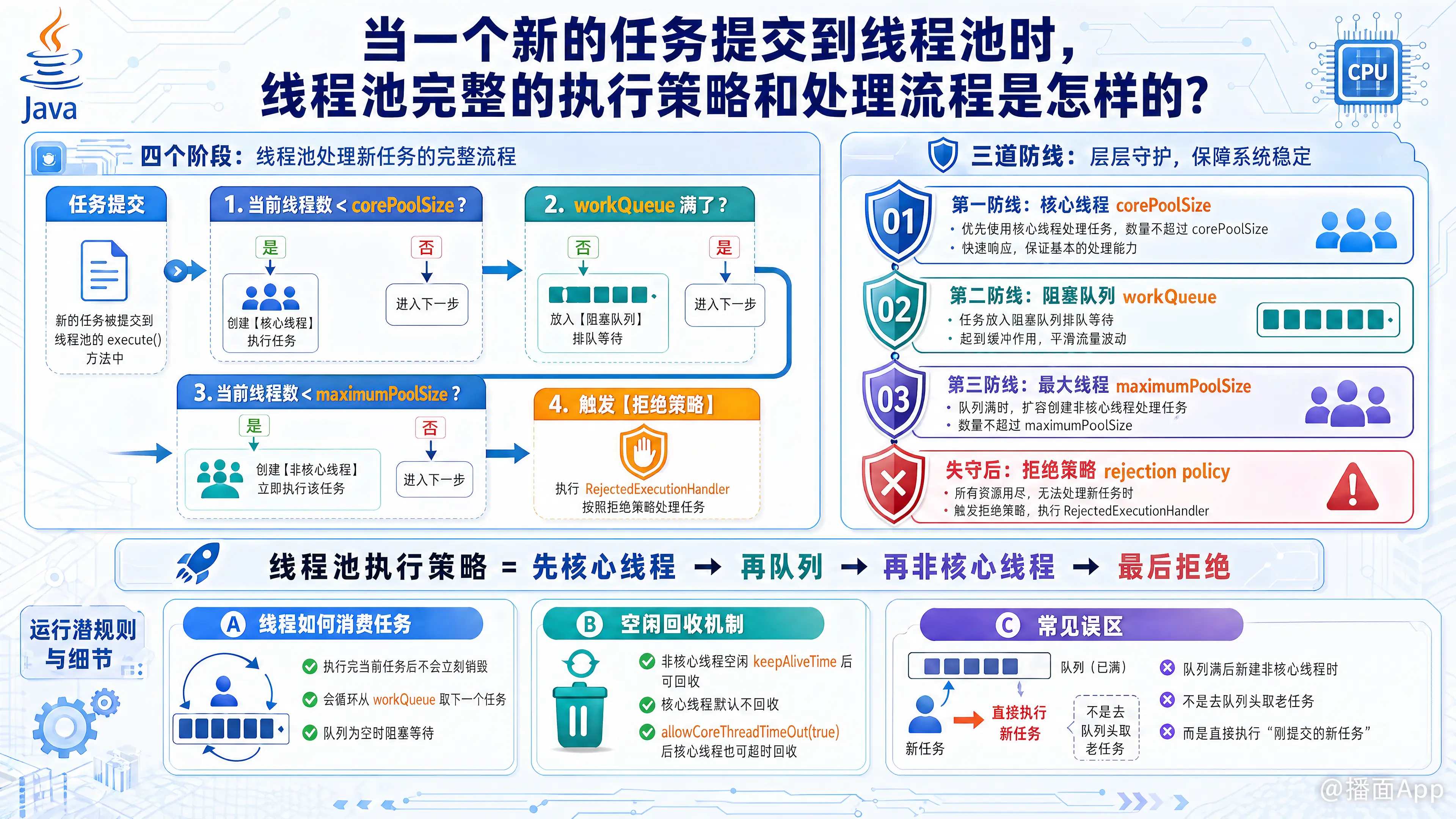 知识点图片