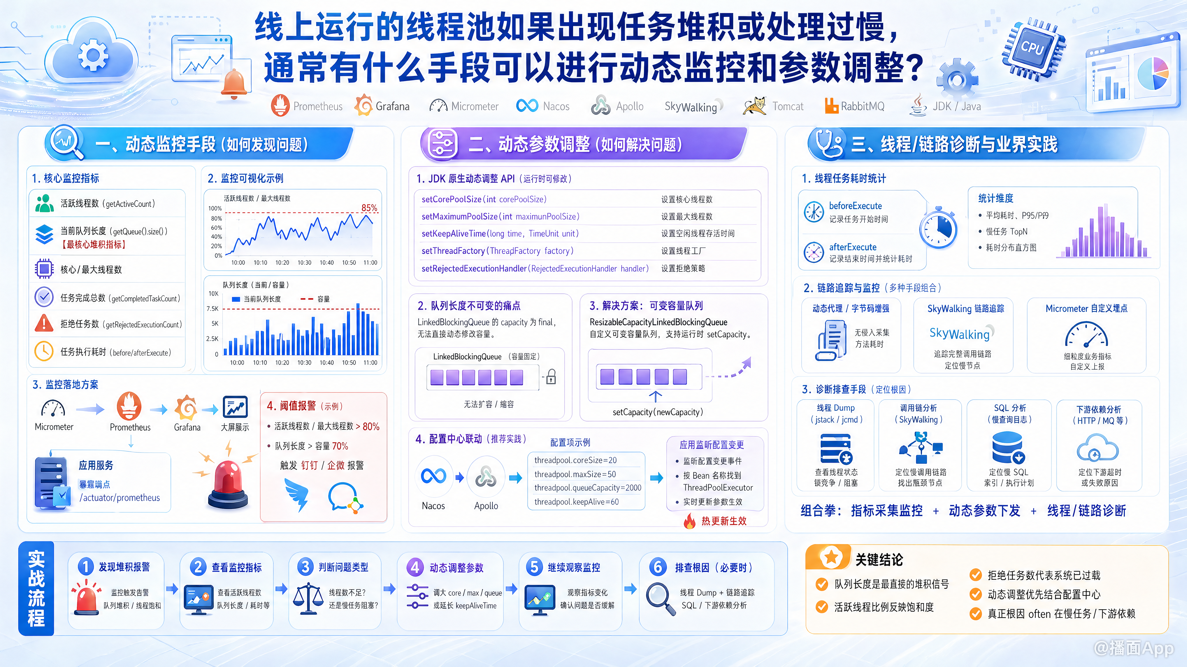 知识点图片
