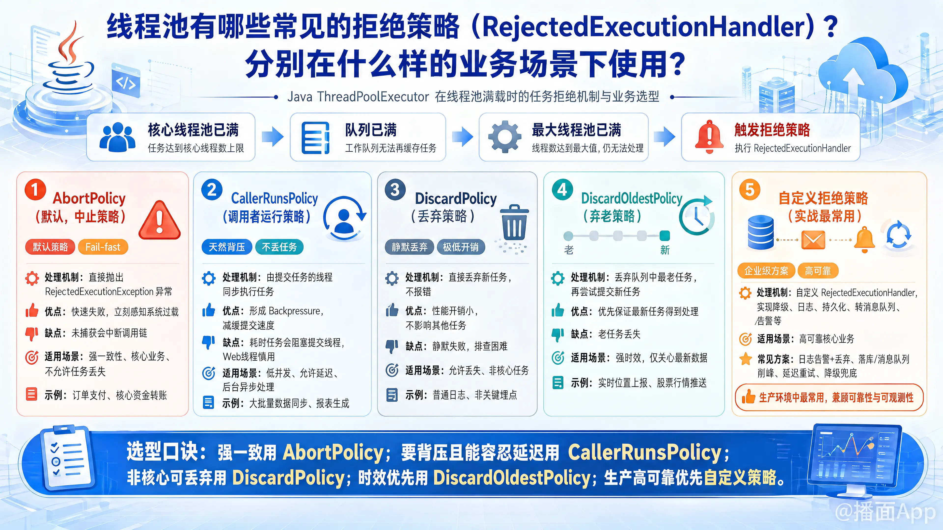 知识点图片