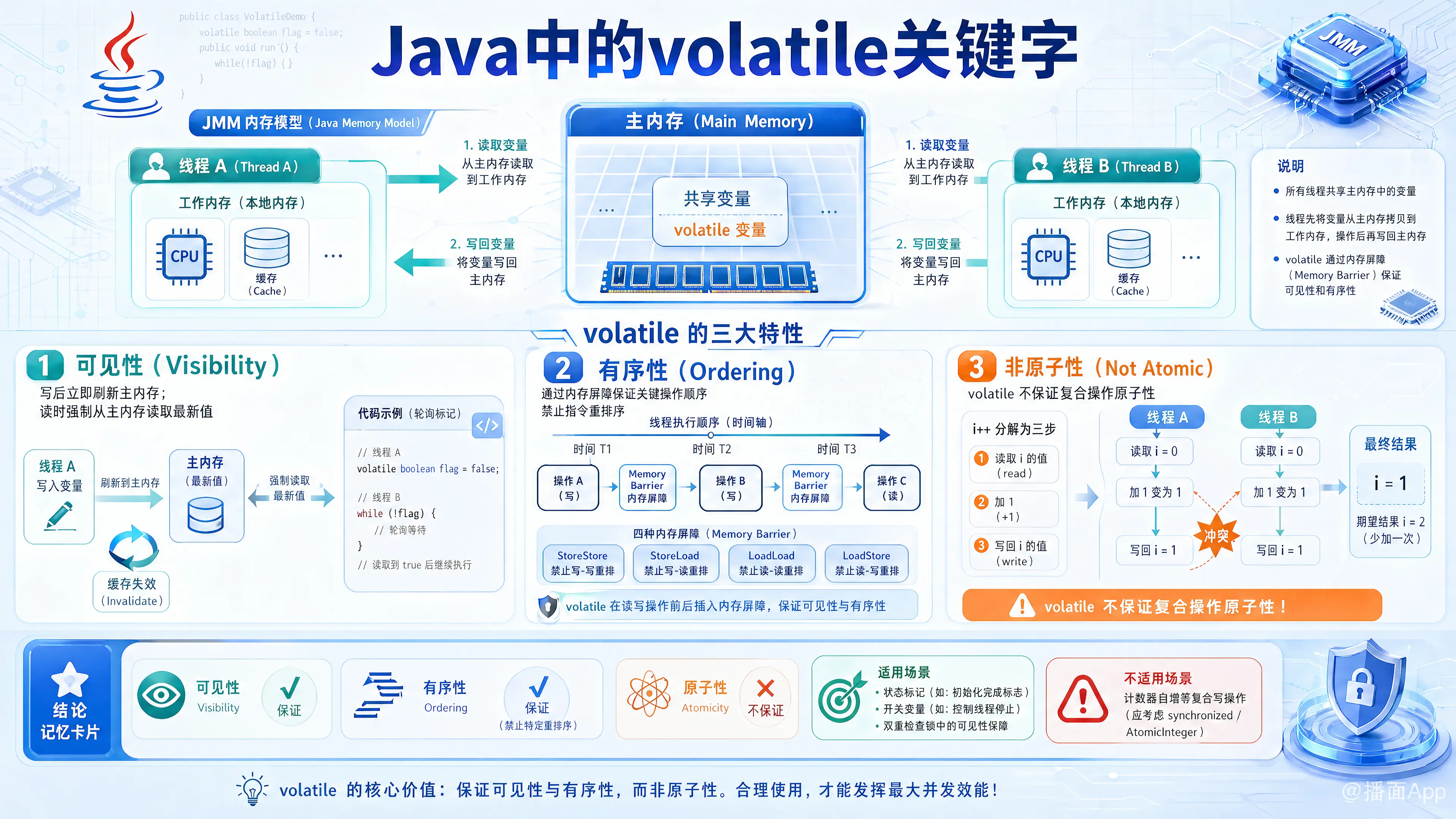 知识点图片
