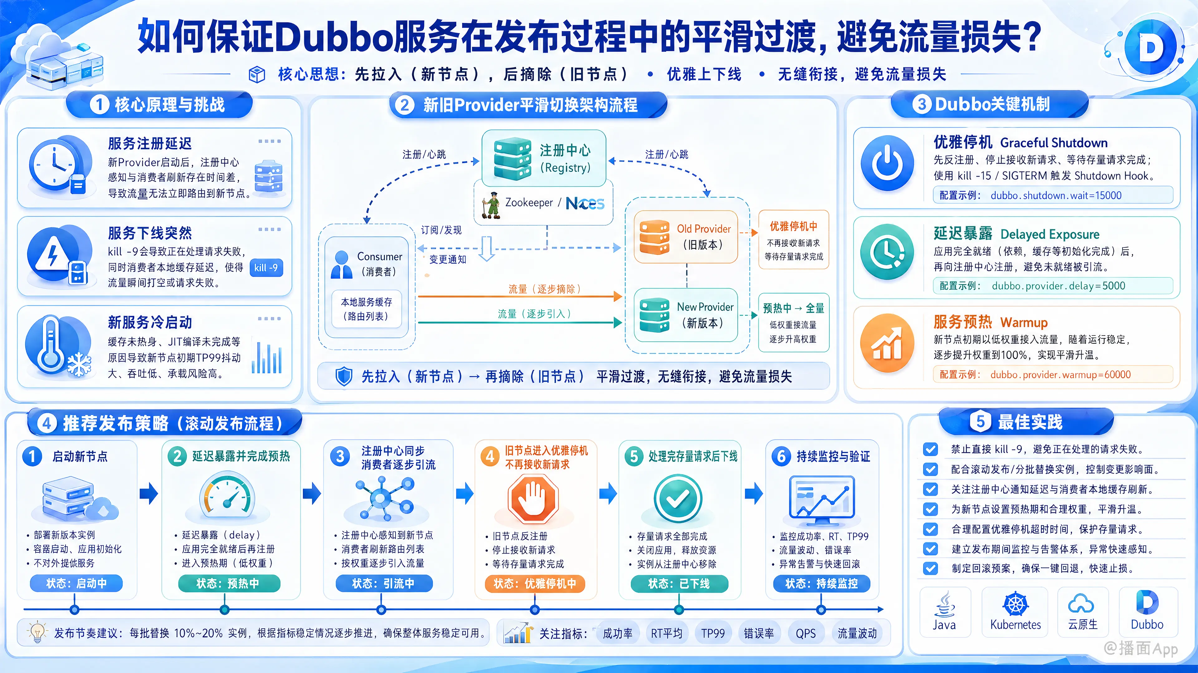 知识点图片