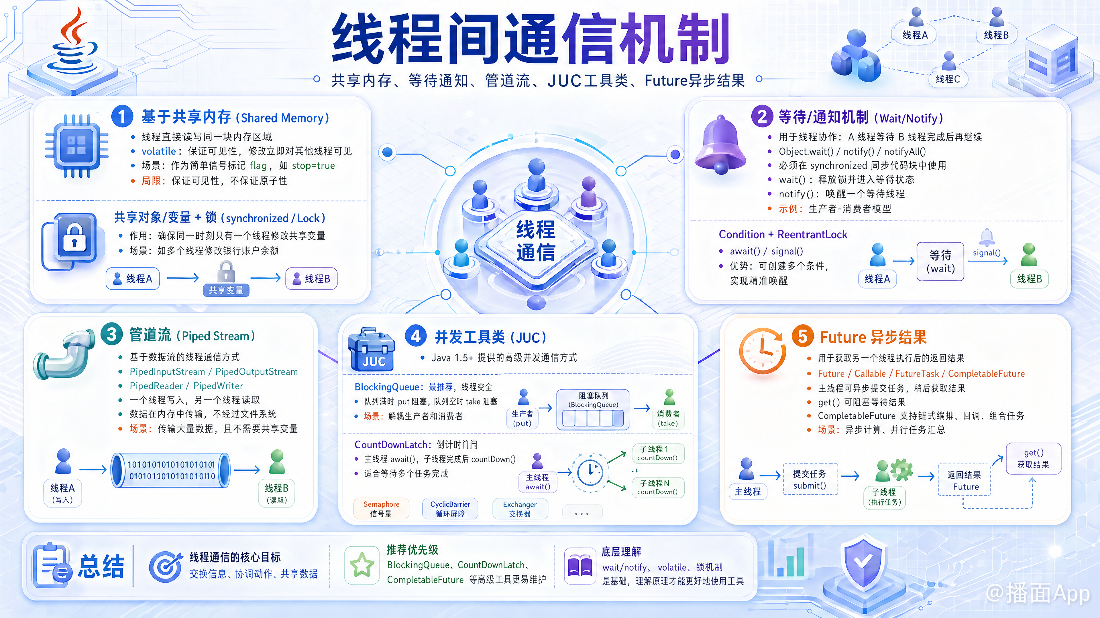知识点图片