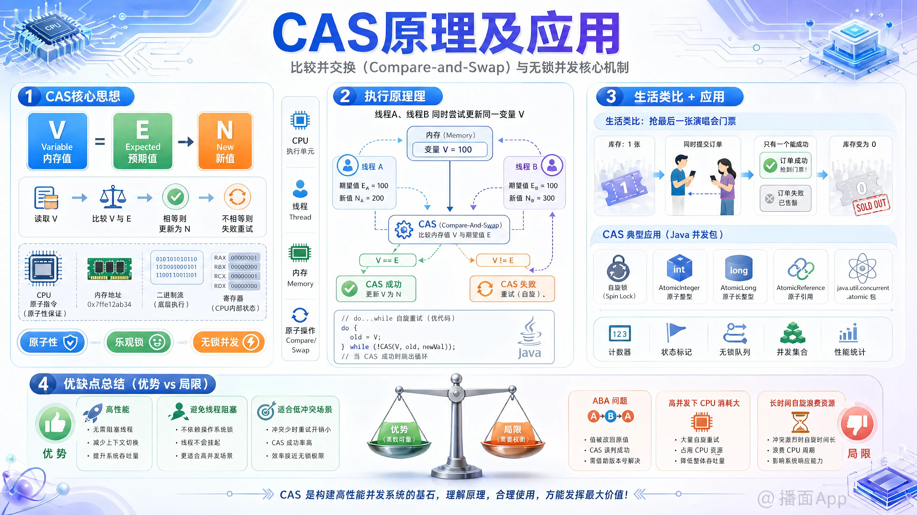 知识点图片