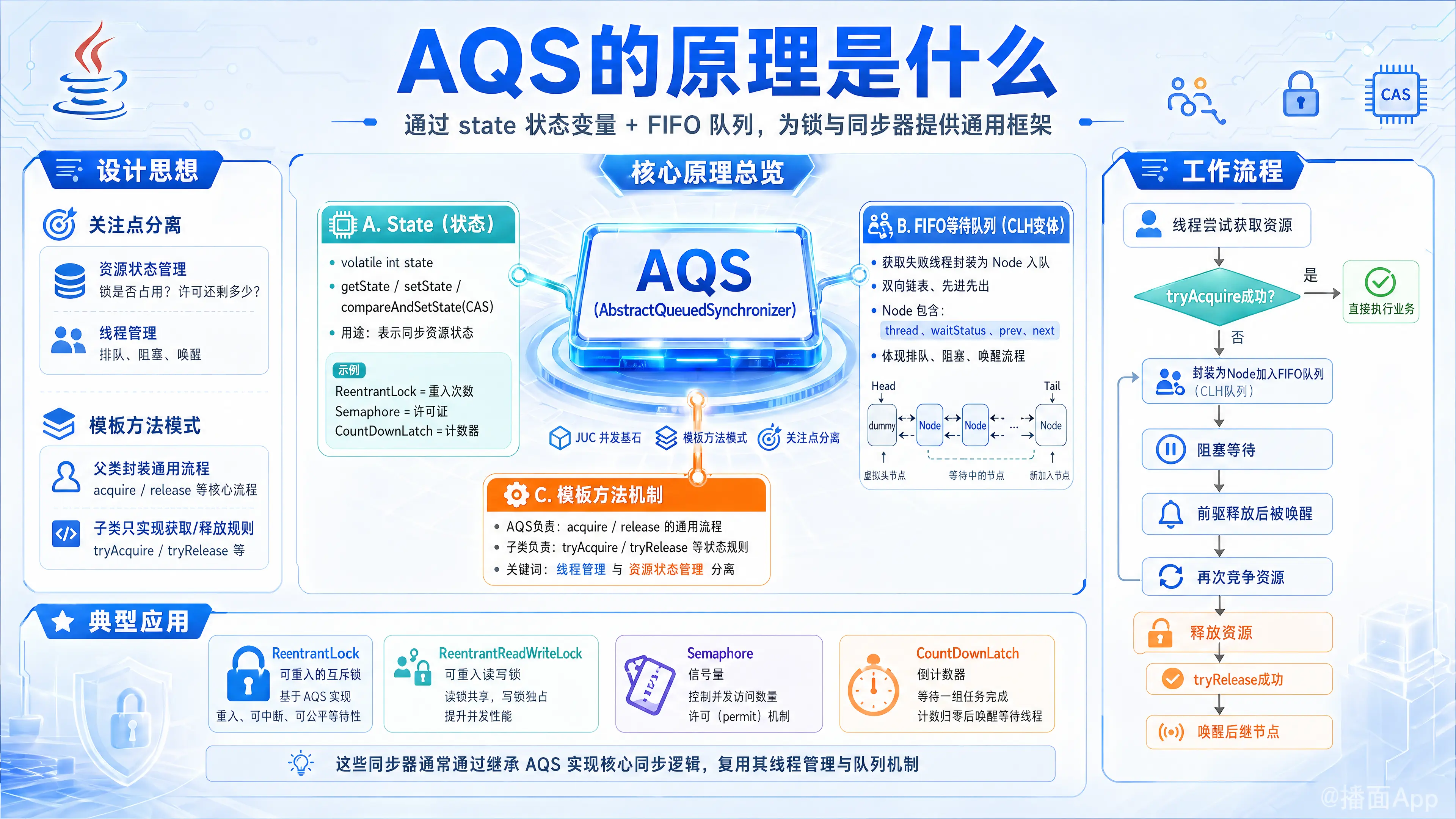 知识点图片