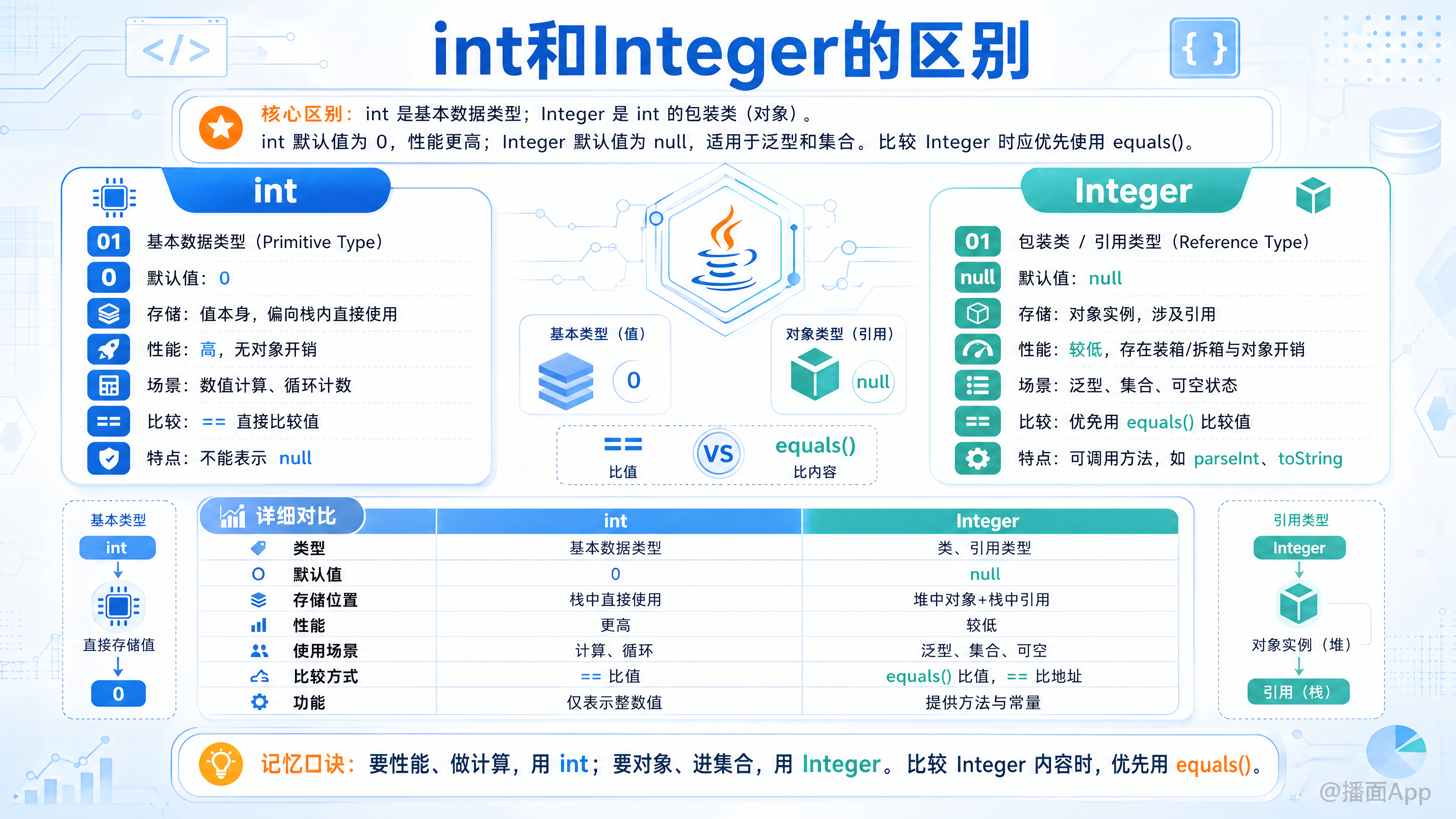 知识点图片