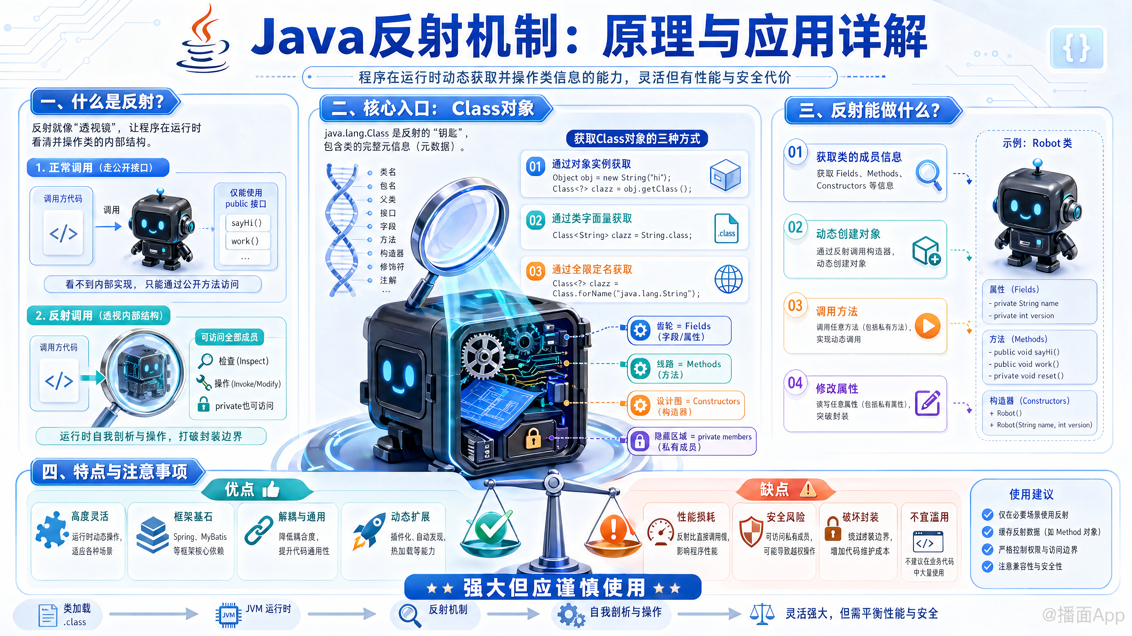 知识点图片