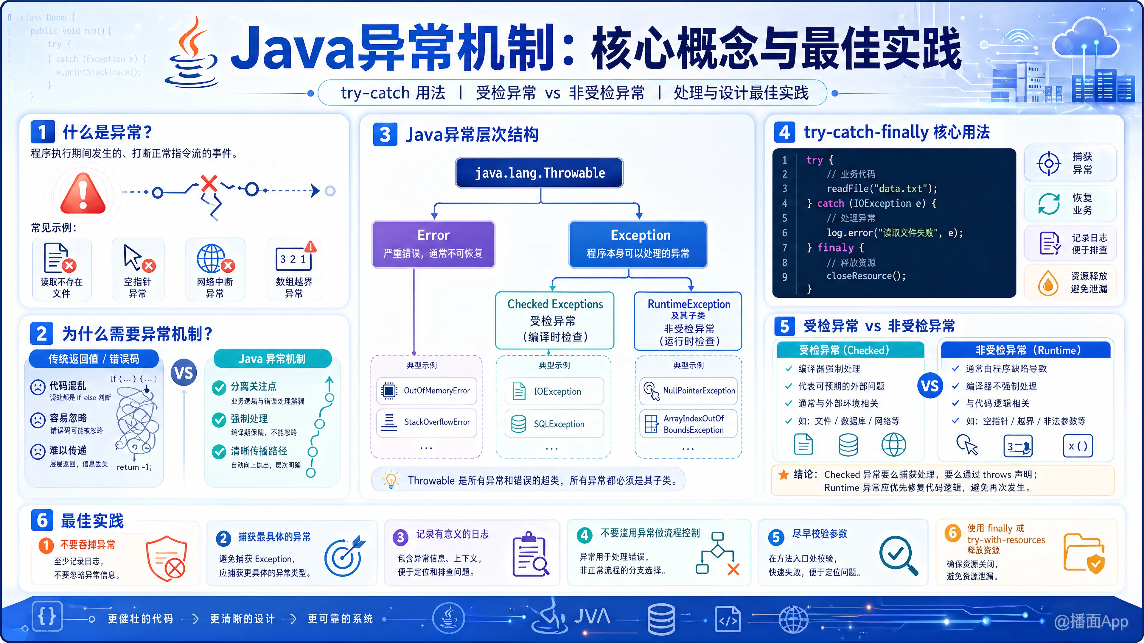 知识点图片