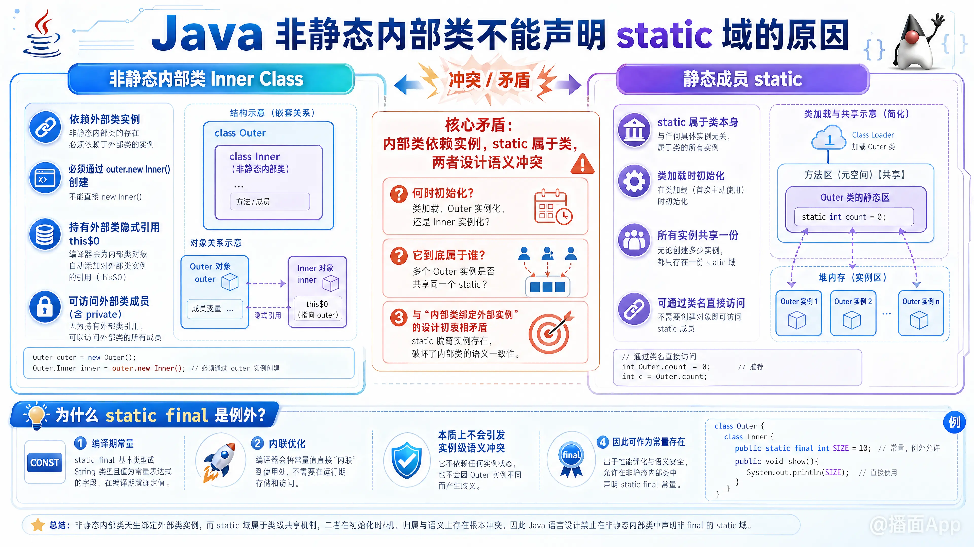 知识点图片