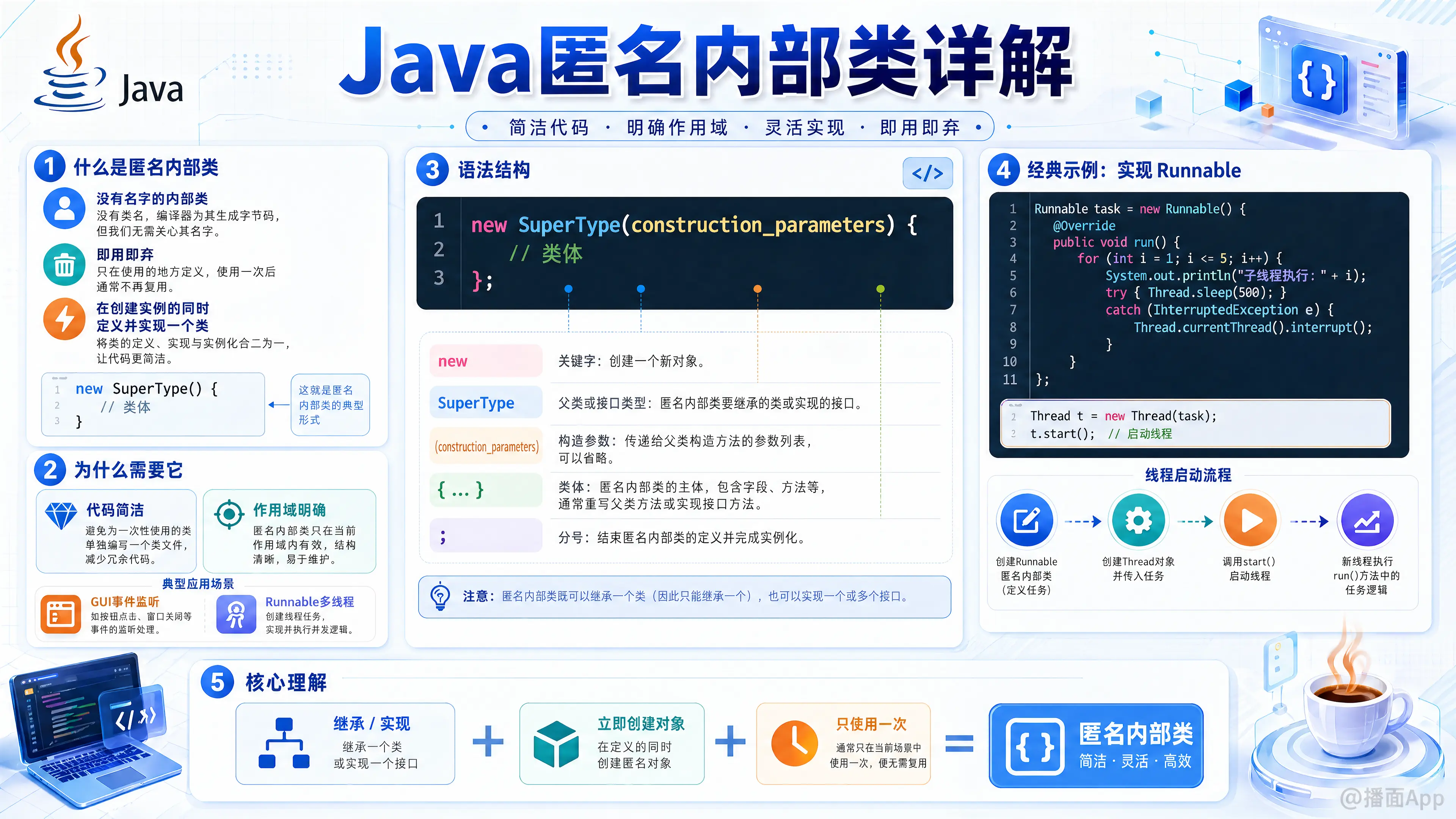 知识点图片