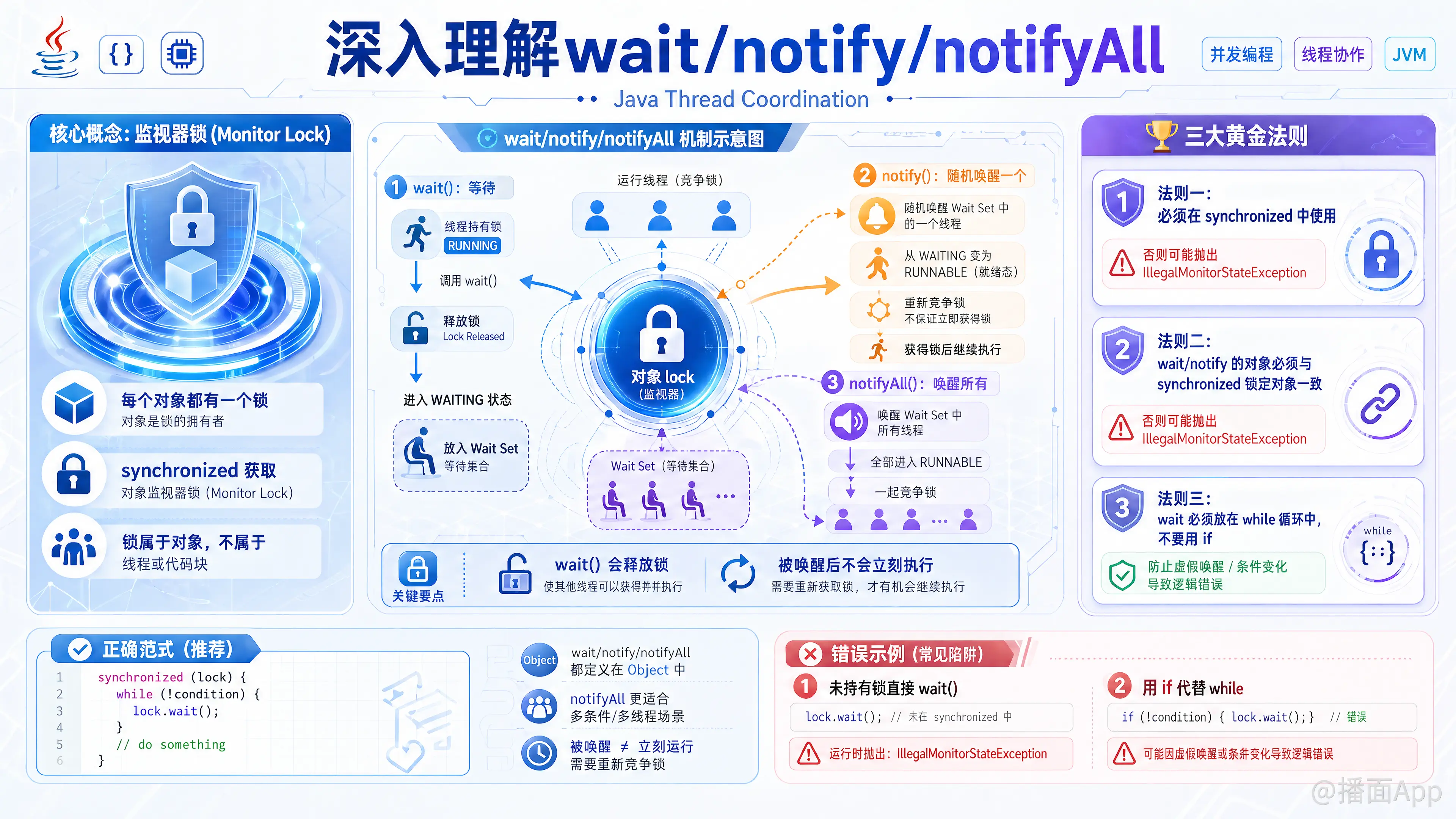 知识点图片