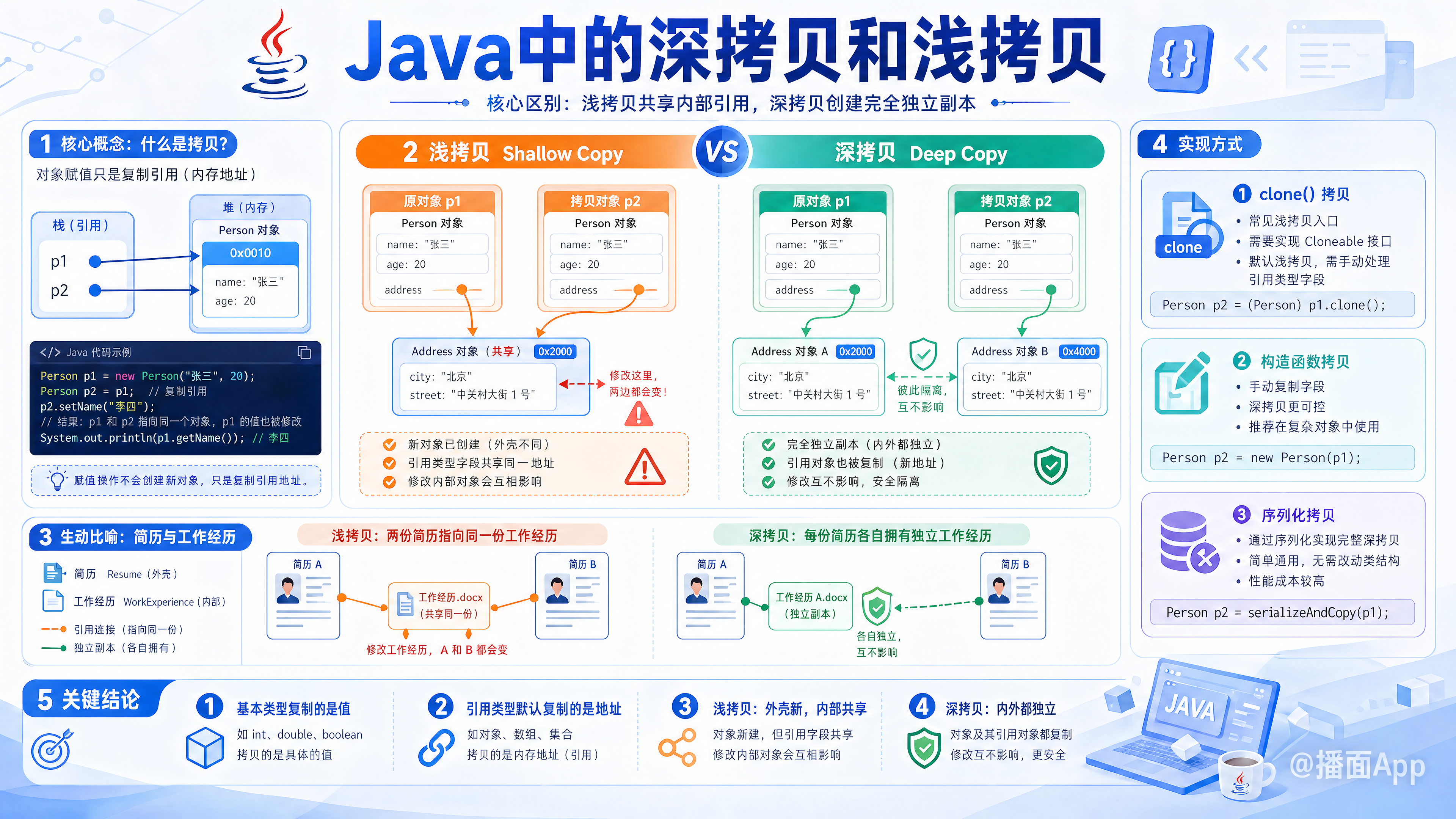 知识点图片