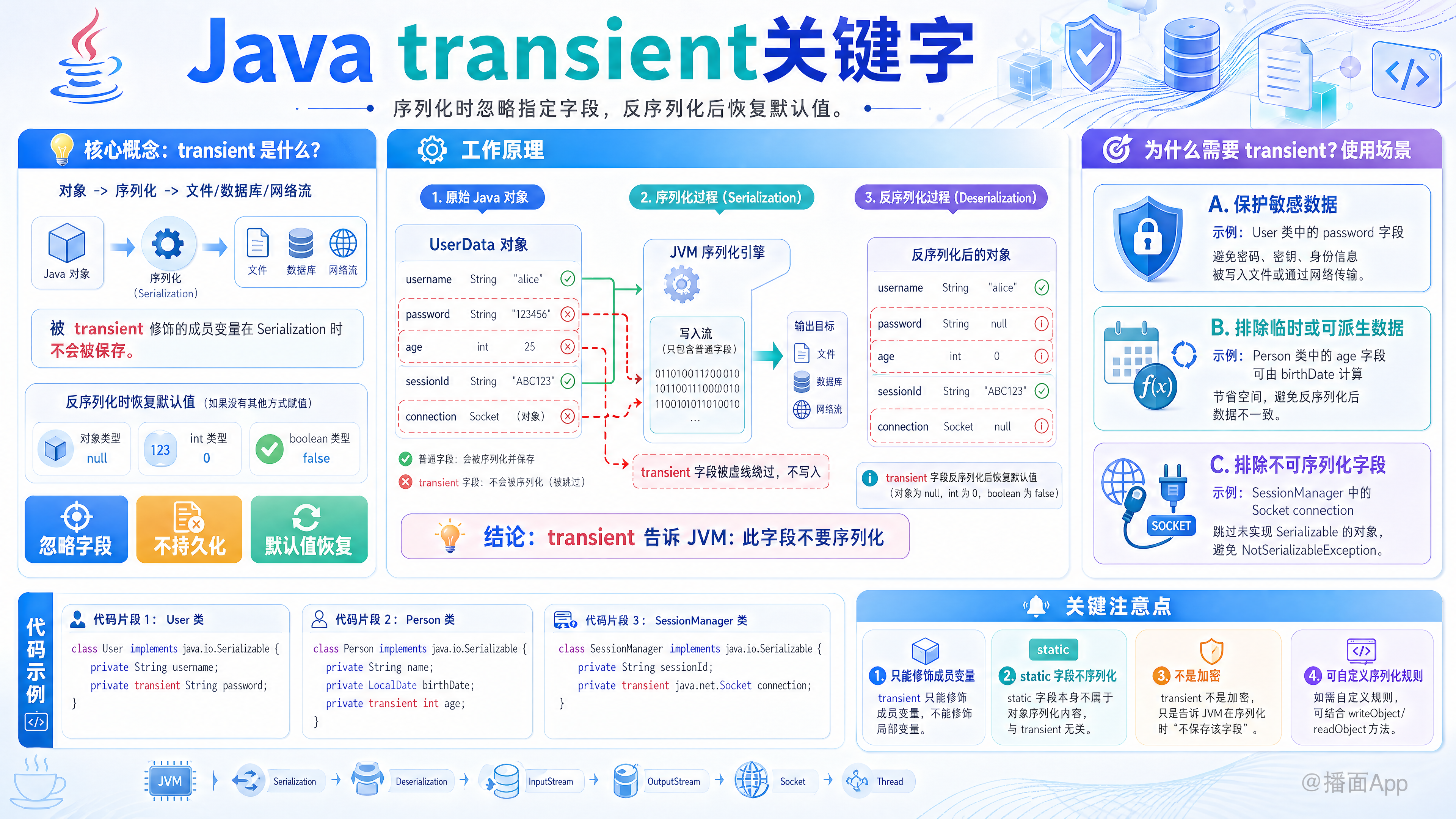 知识点图片