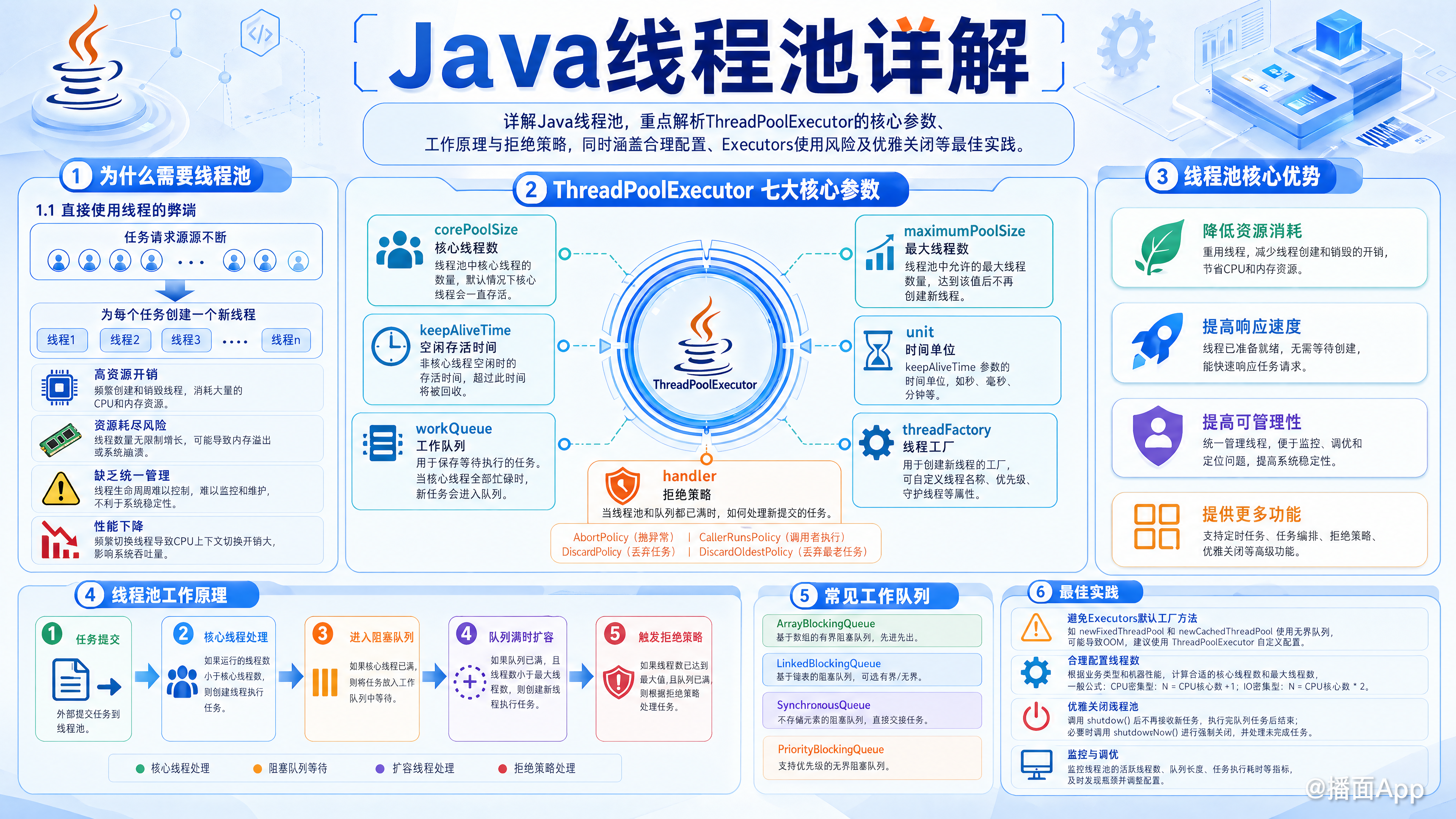 知识点图片