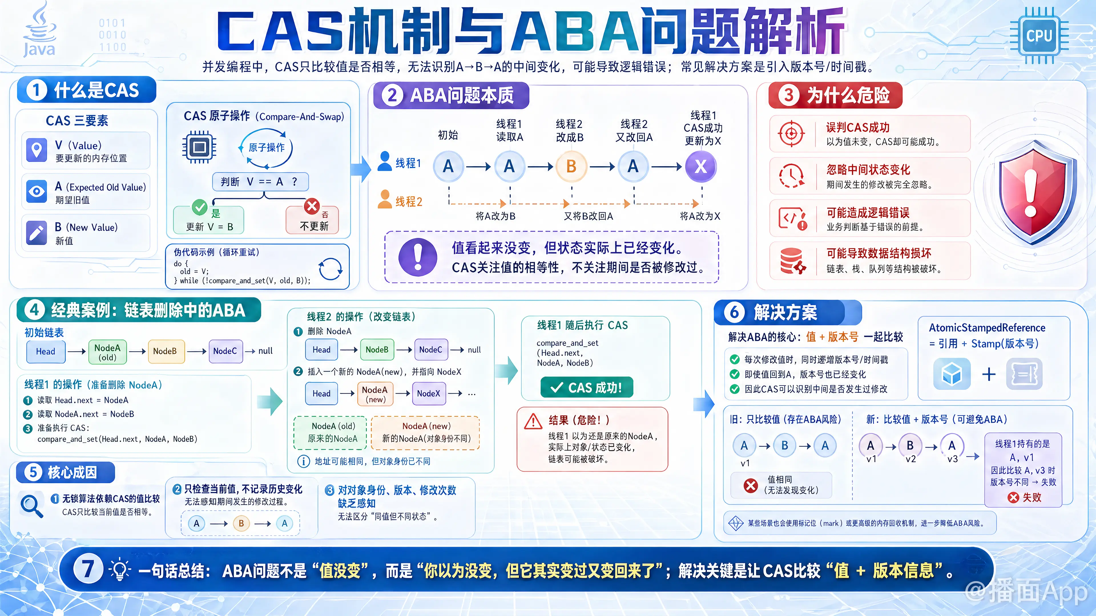 知识点图片