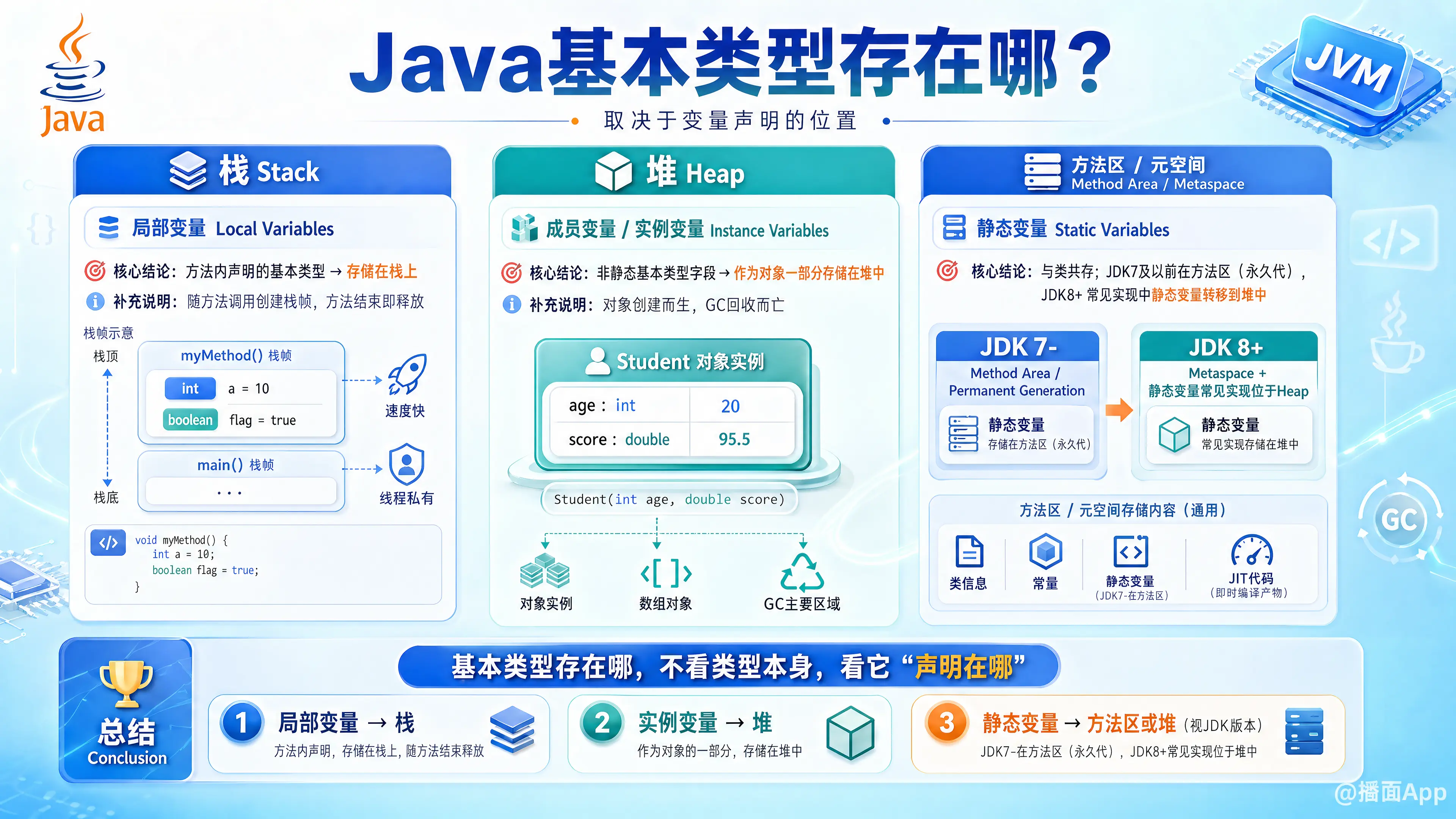 知识点图片