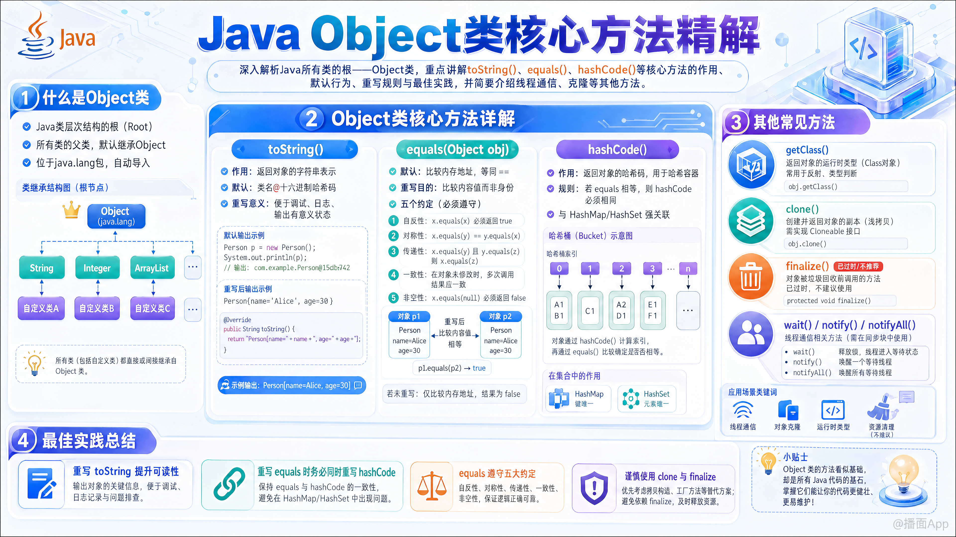 知识点图片