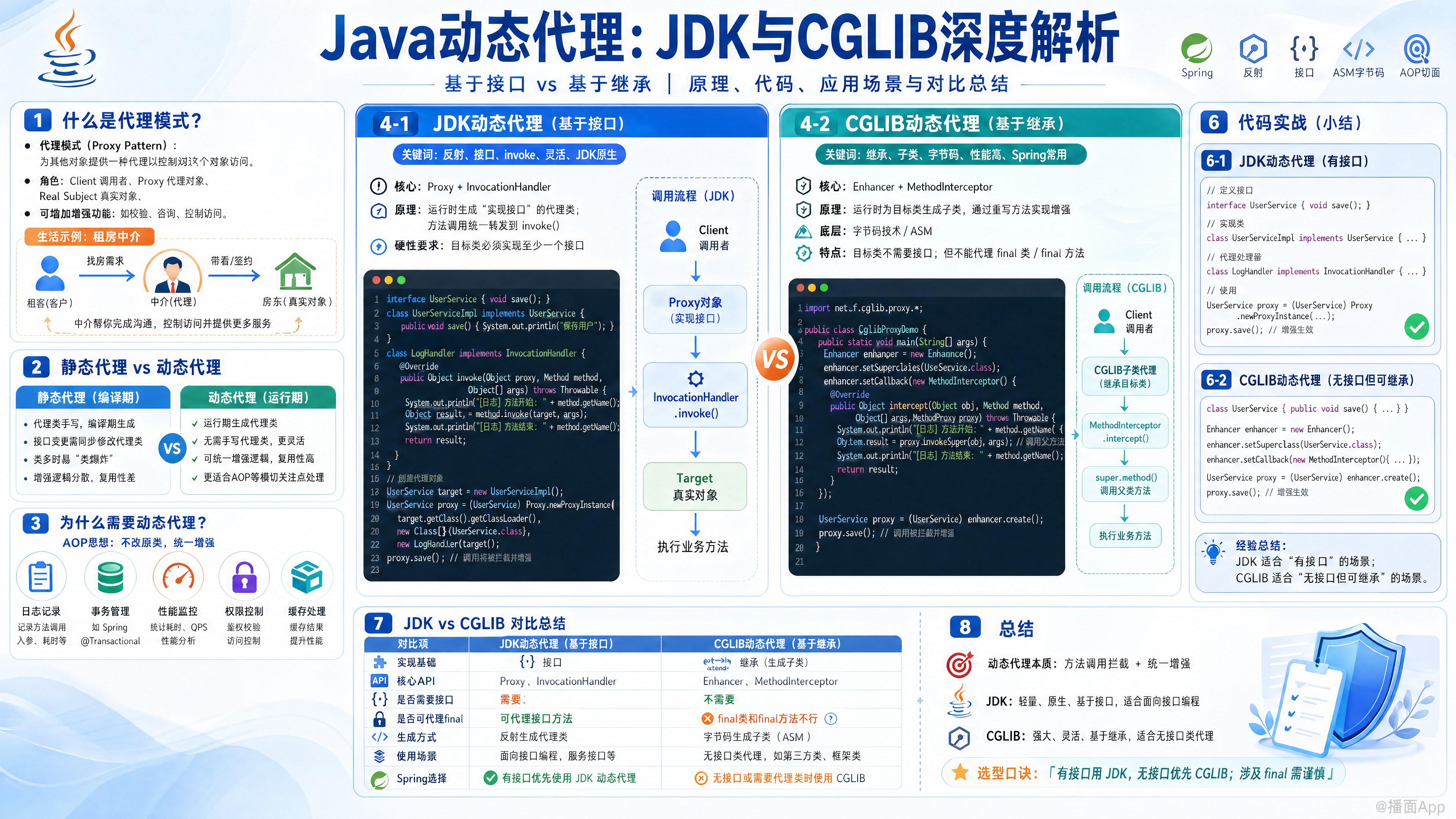 知识点图片