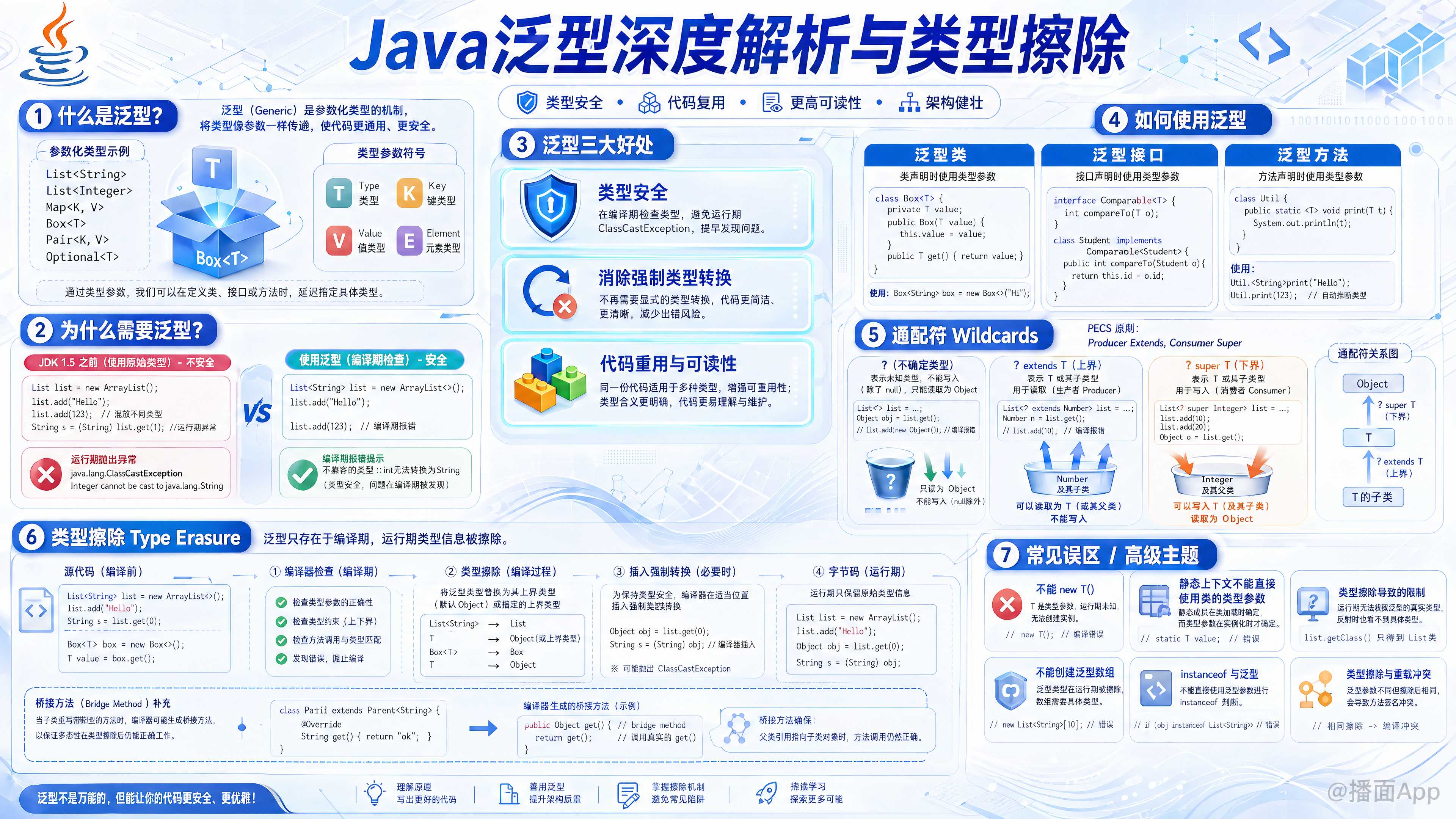 知识点图片
