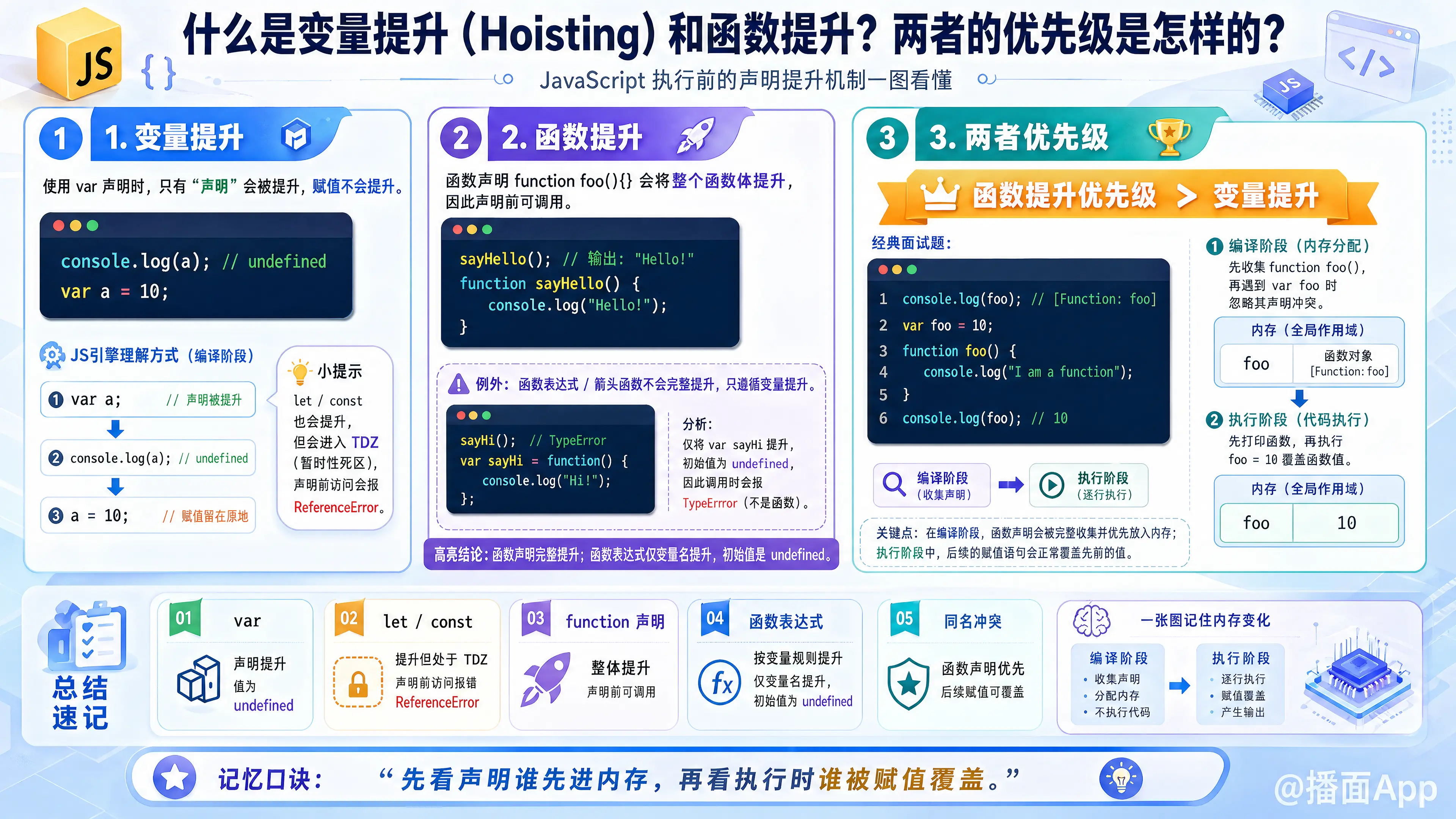 知识点图片