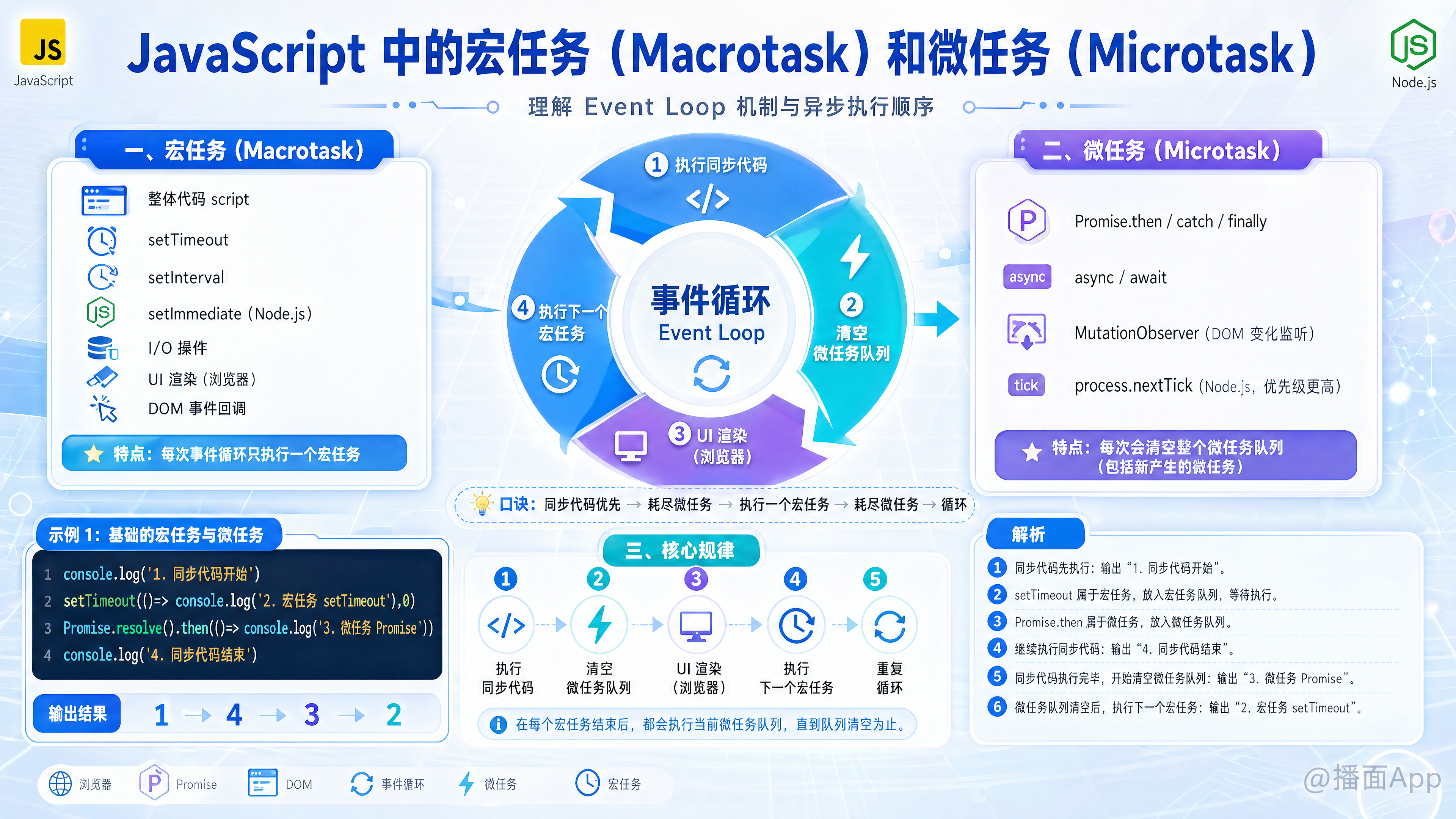 知识点图片
