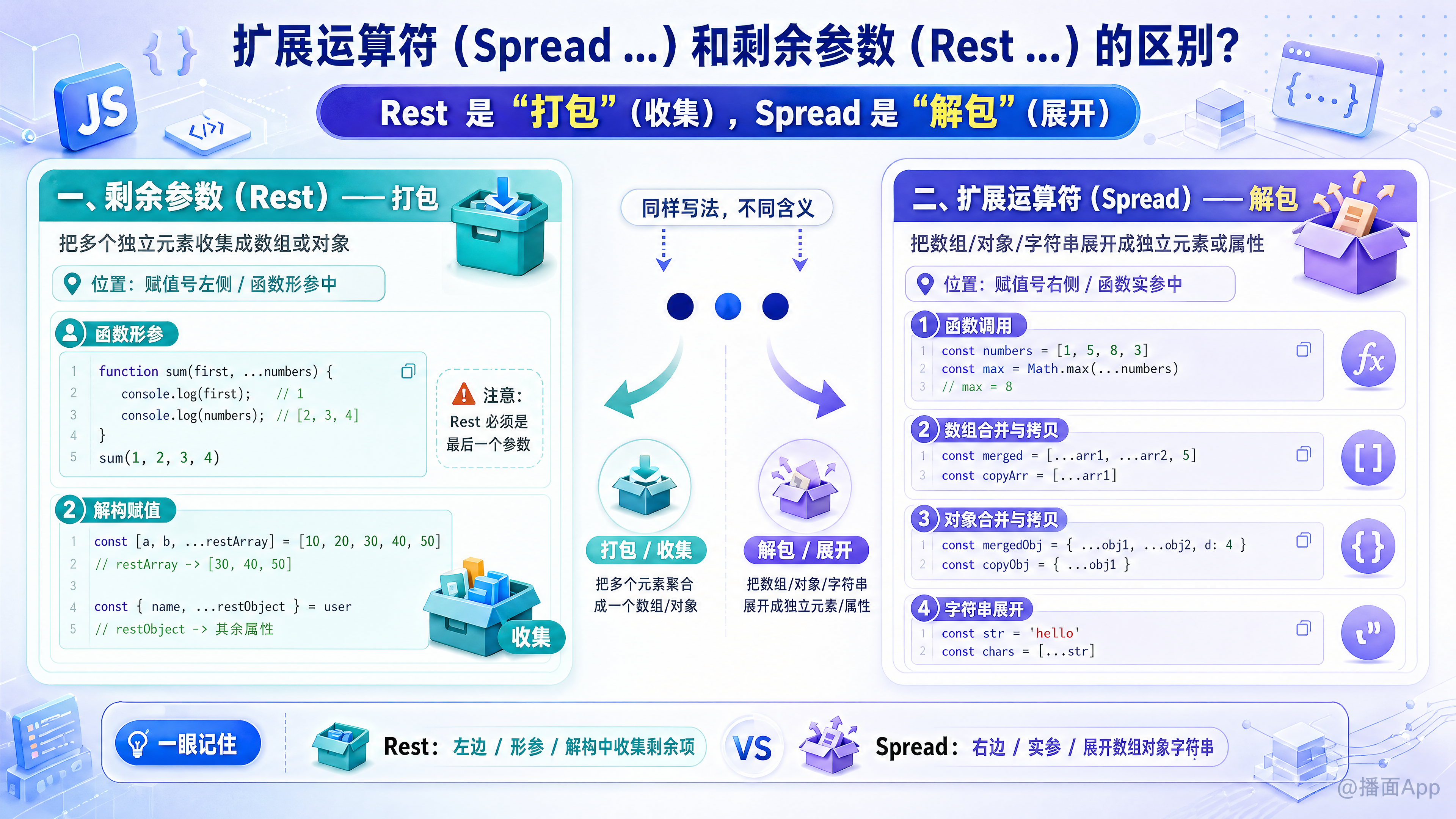 知识点图片