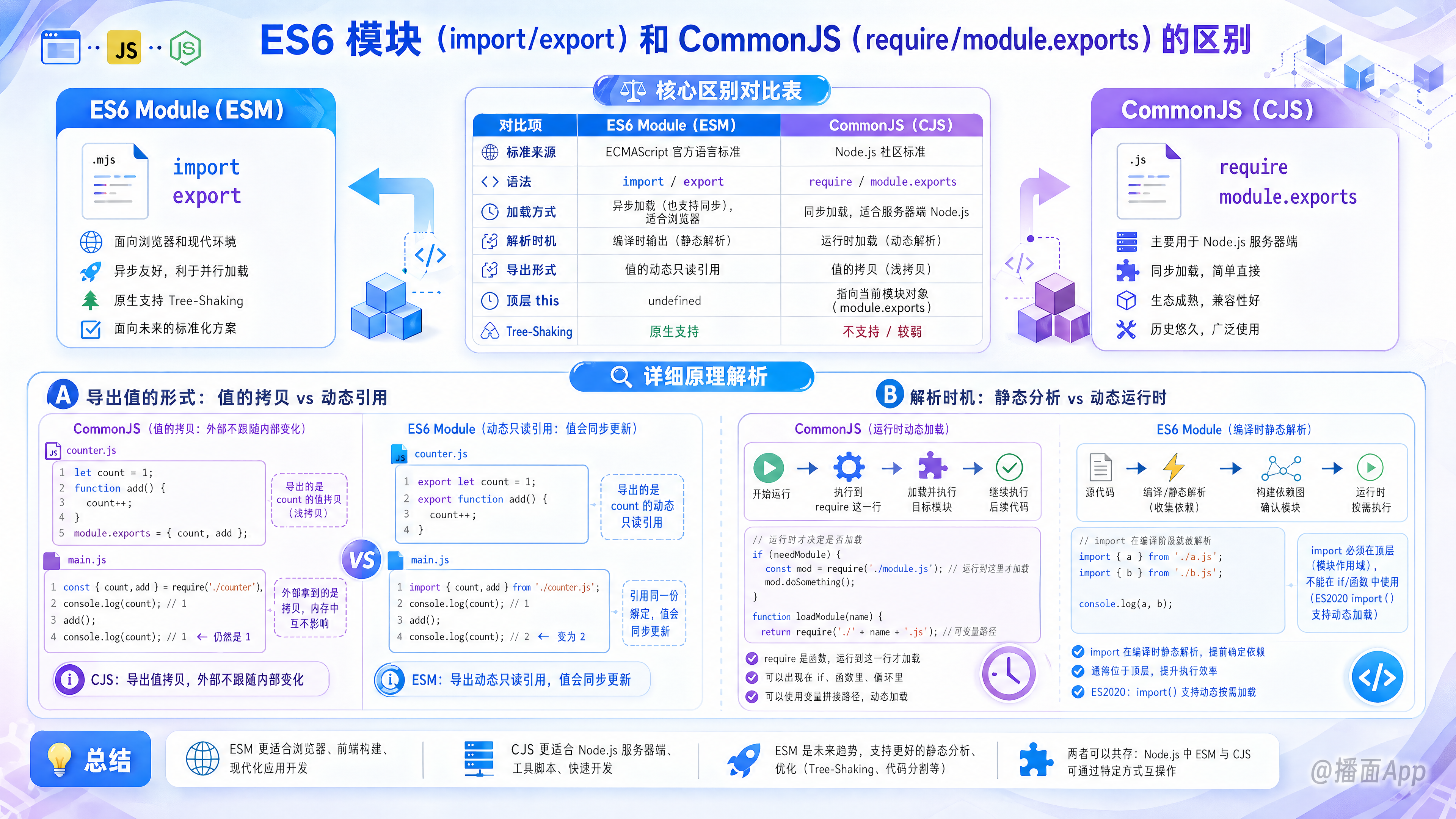 知识点图片