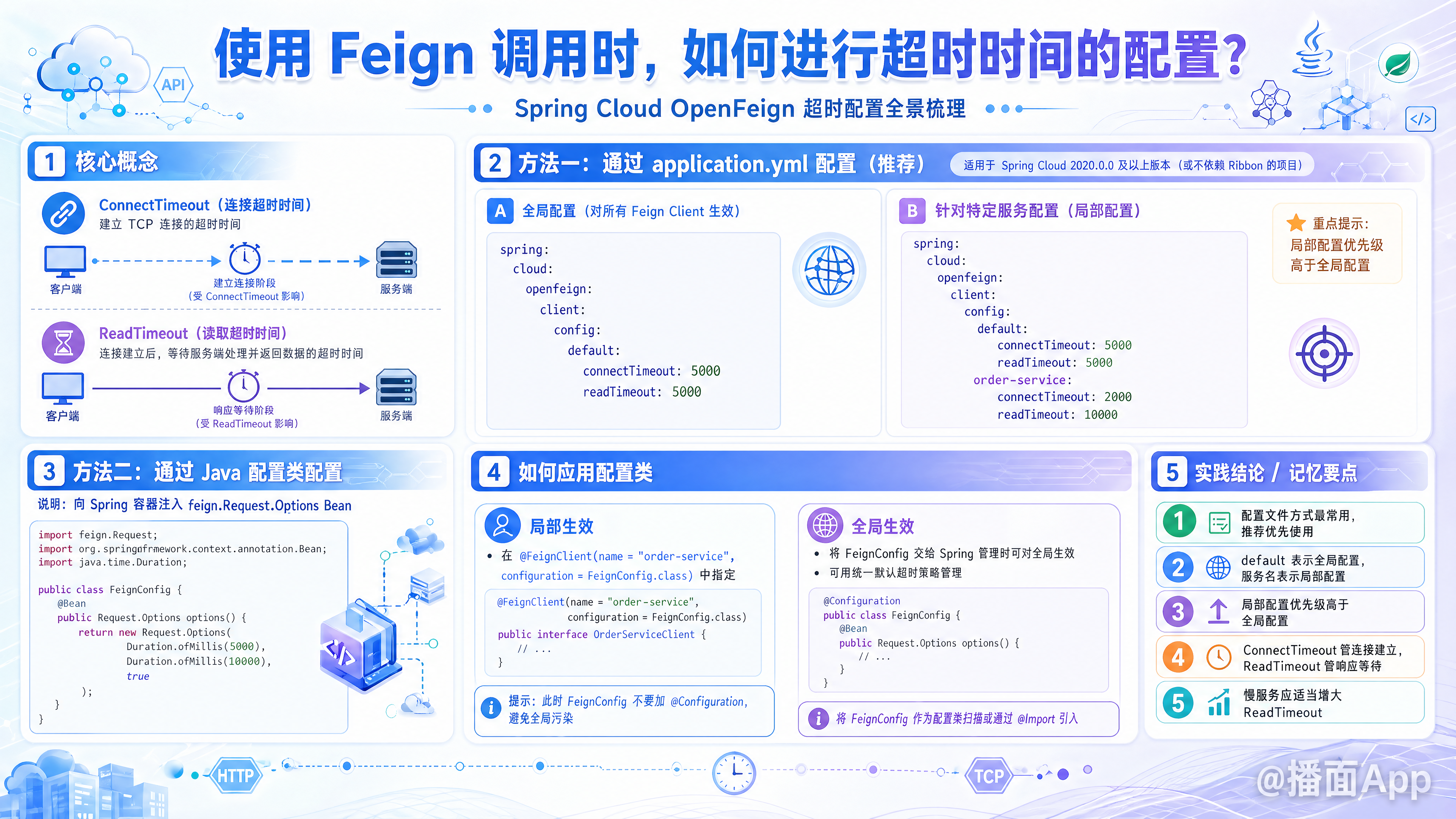 知识点图片