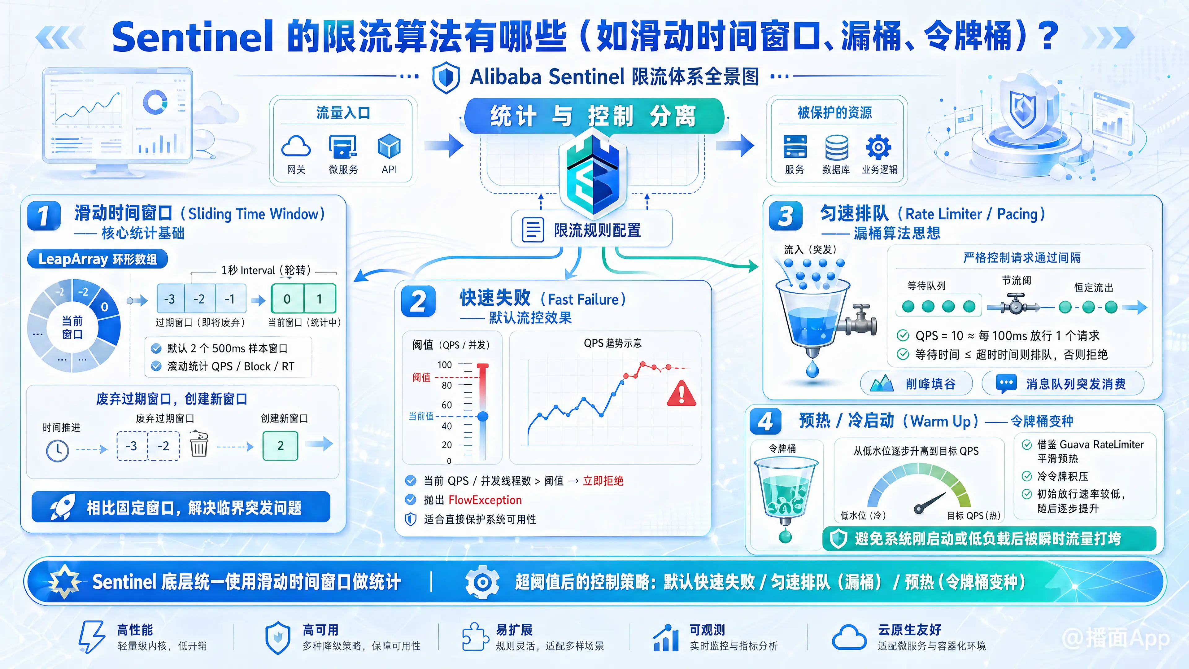 知识点图片