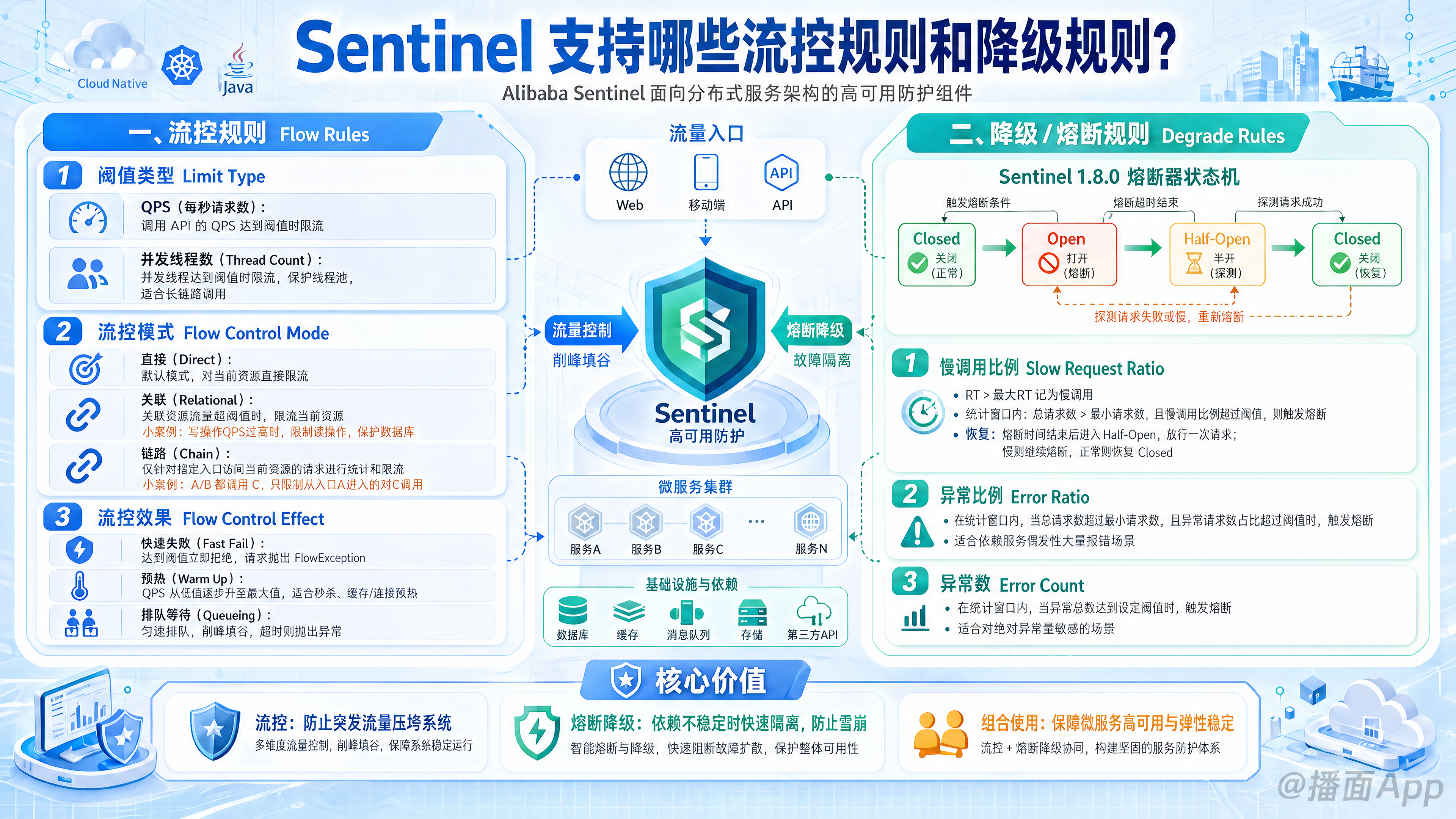 知识点图片