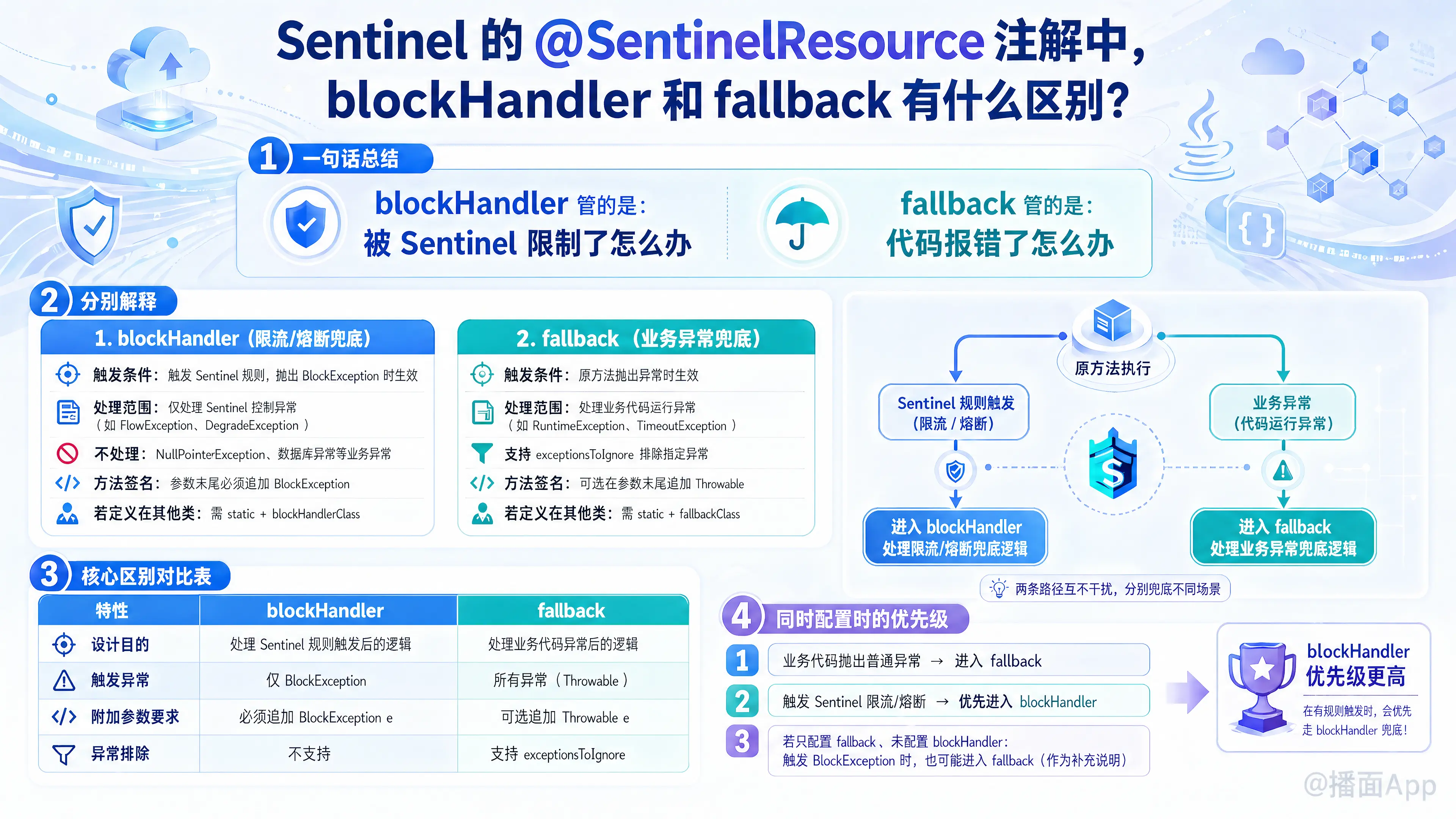 知识点图片