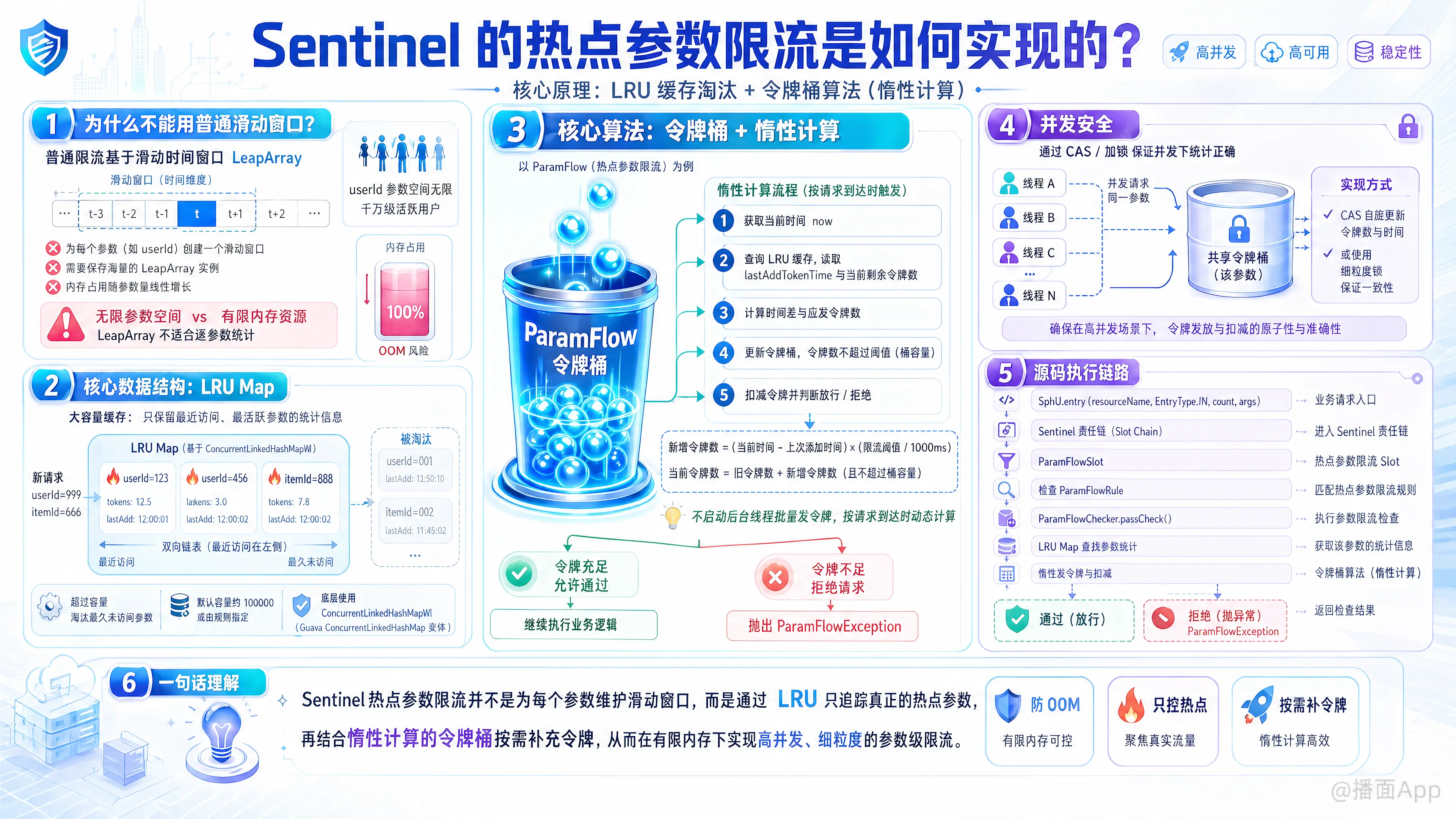 知识点图片