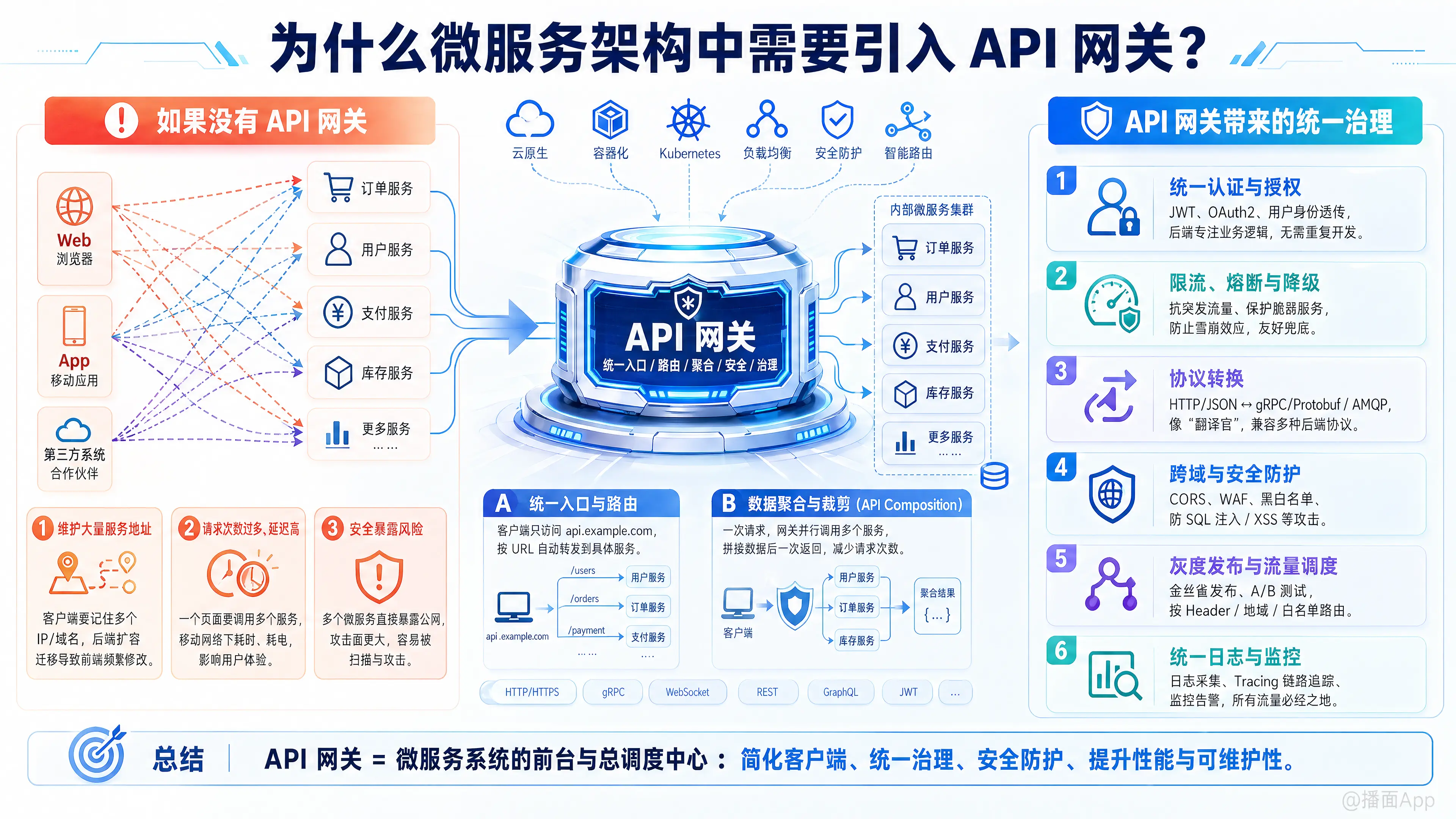 知识点图片