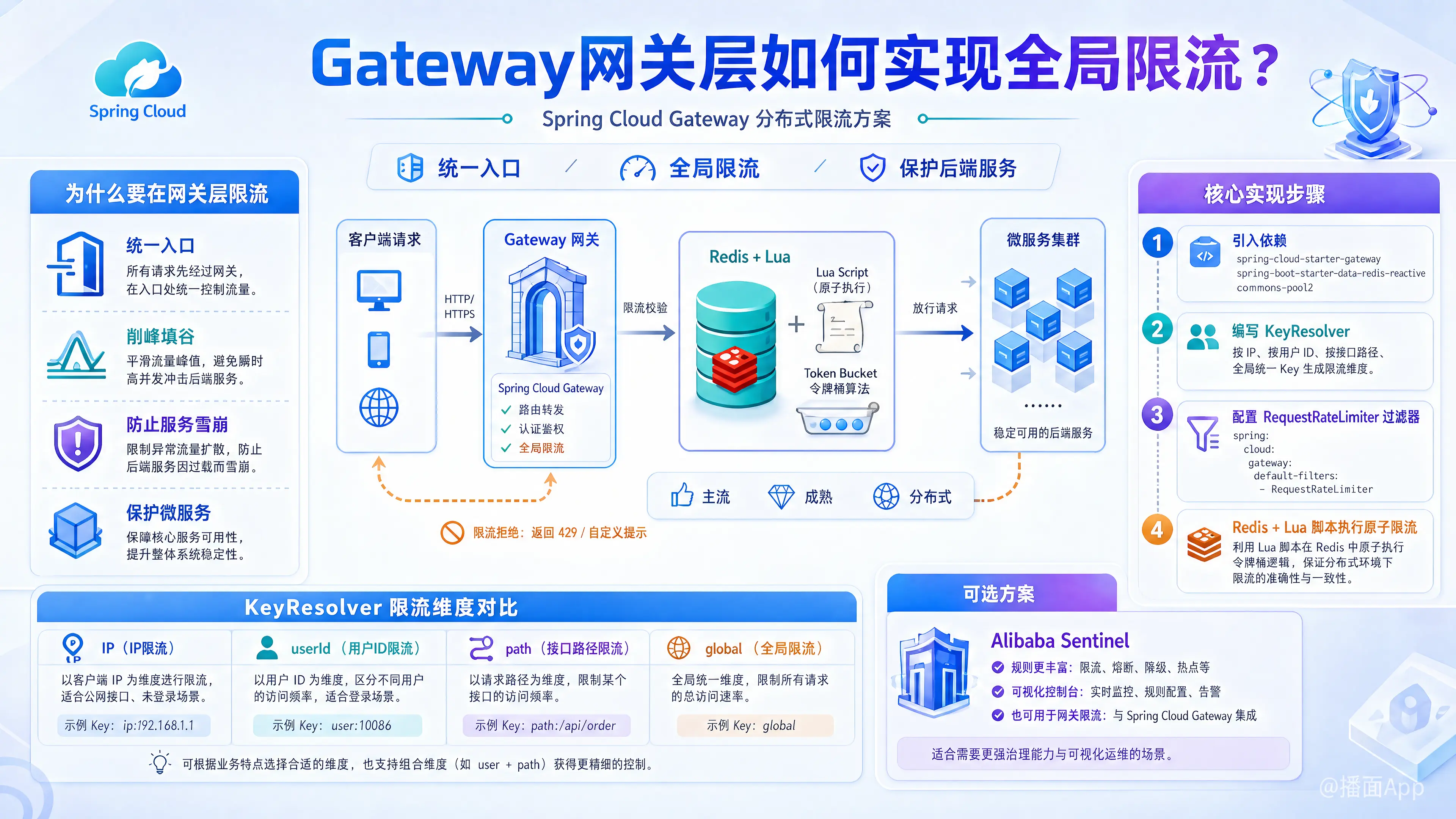 知识点图片