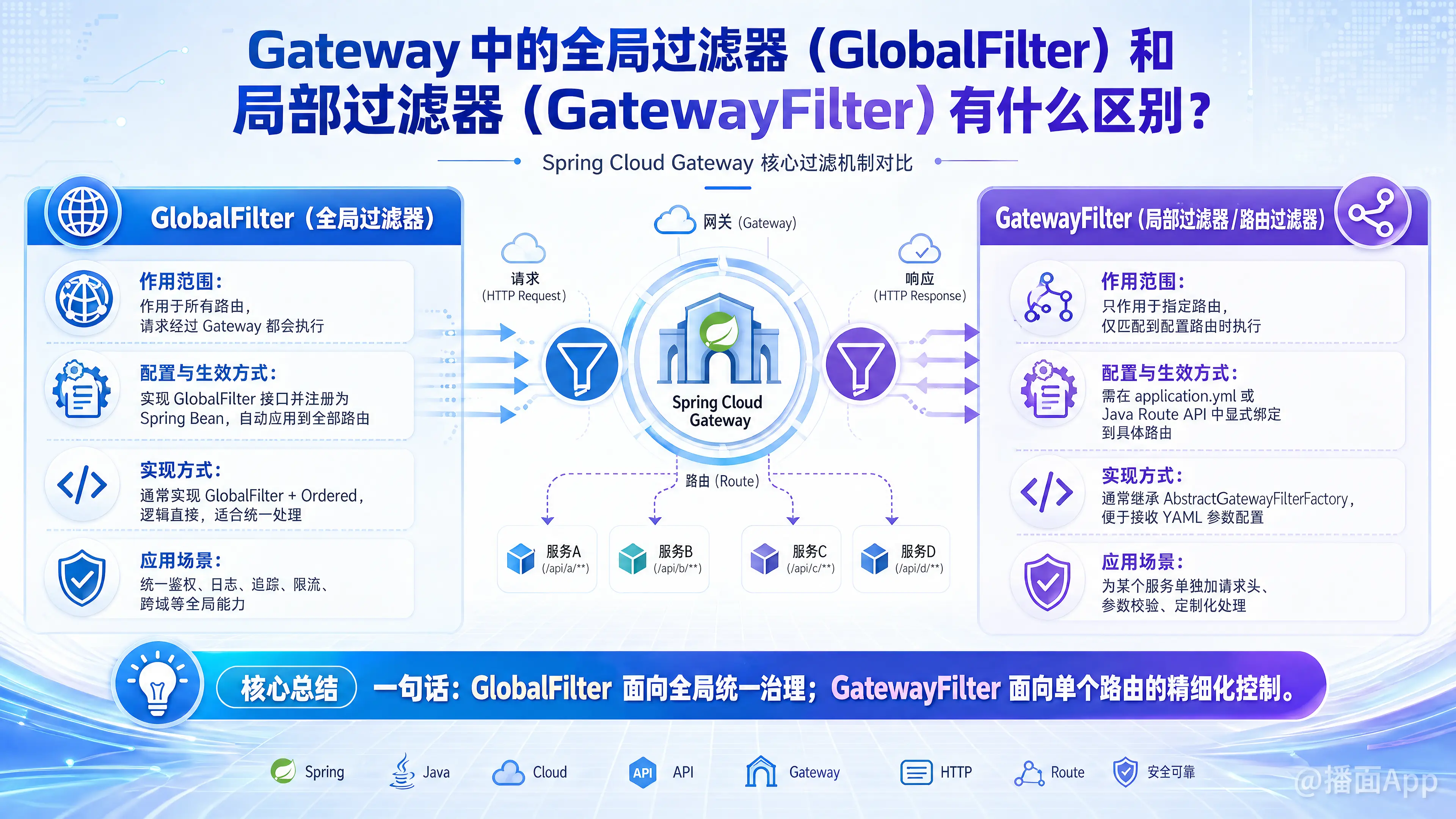 知识点图片