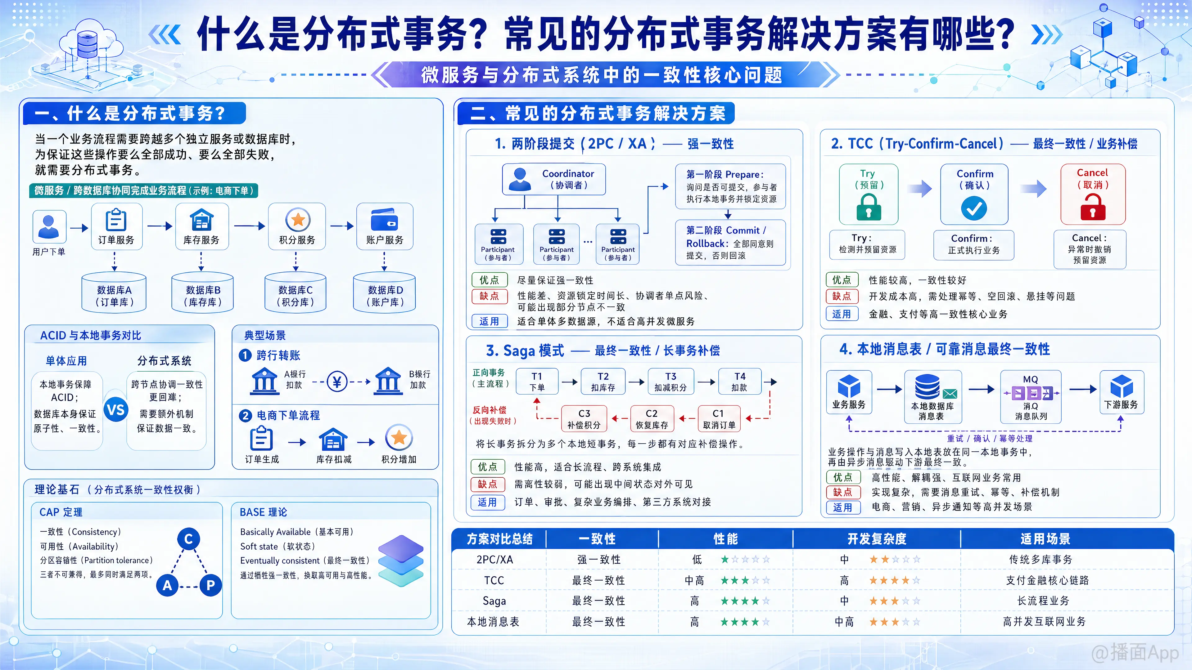 知识点图片