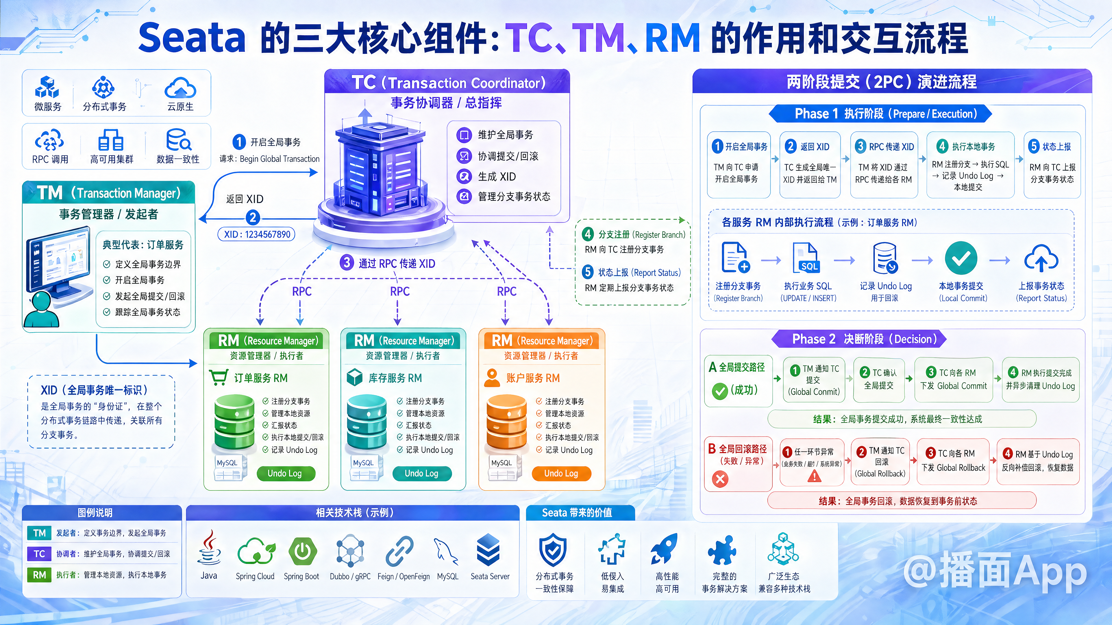 知识点图片
