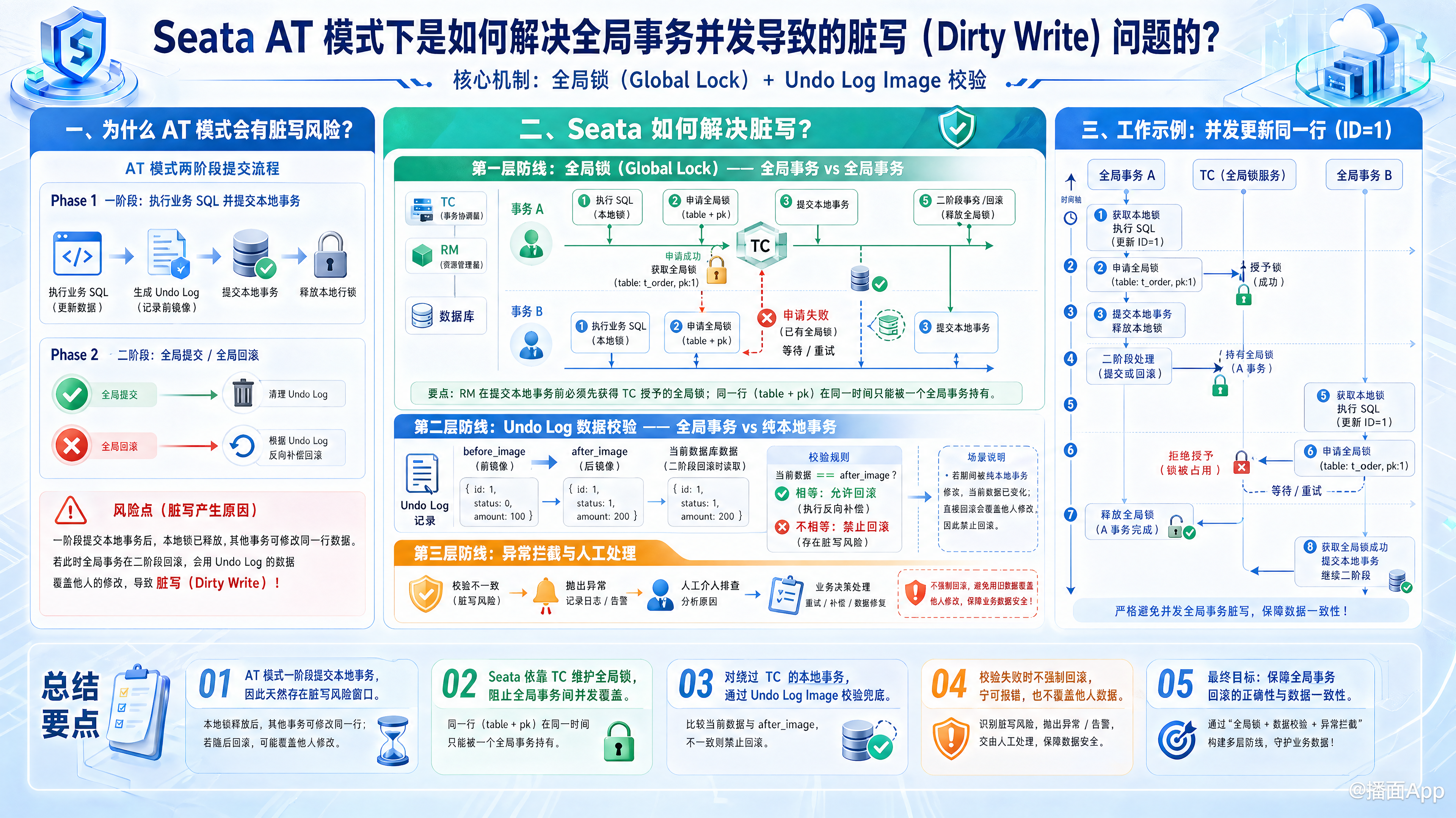 知识点图片
