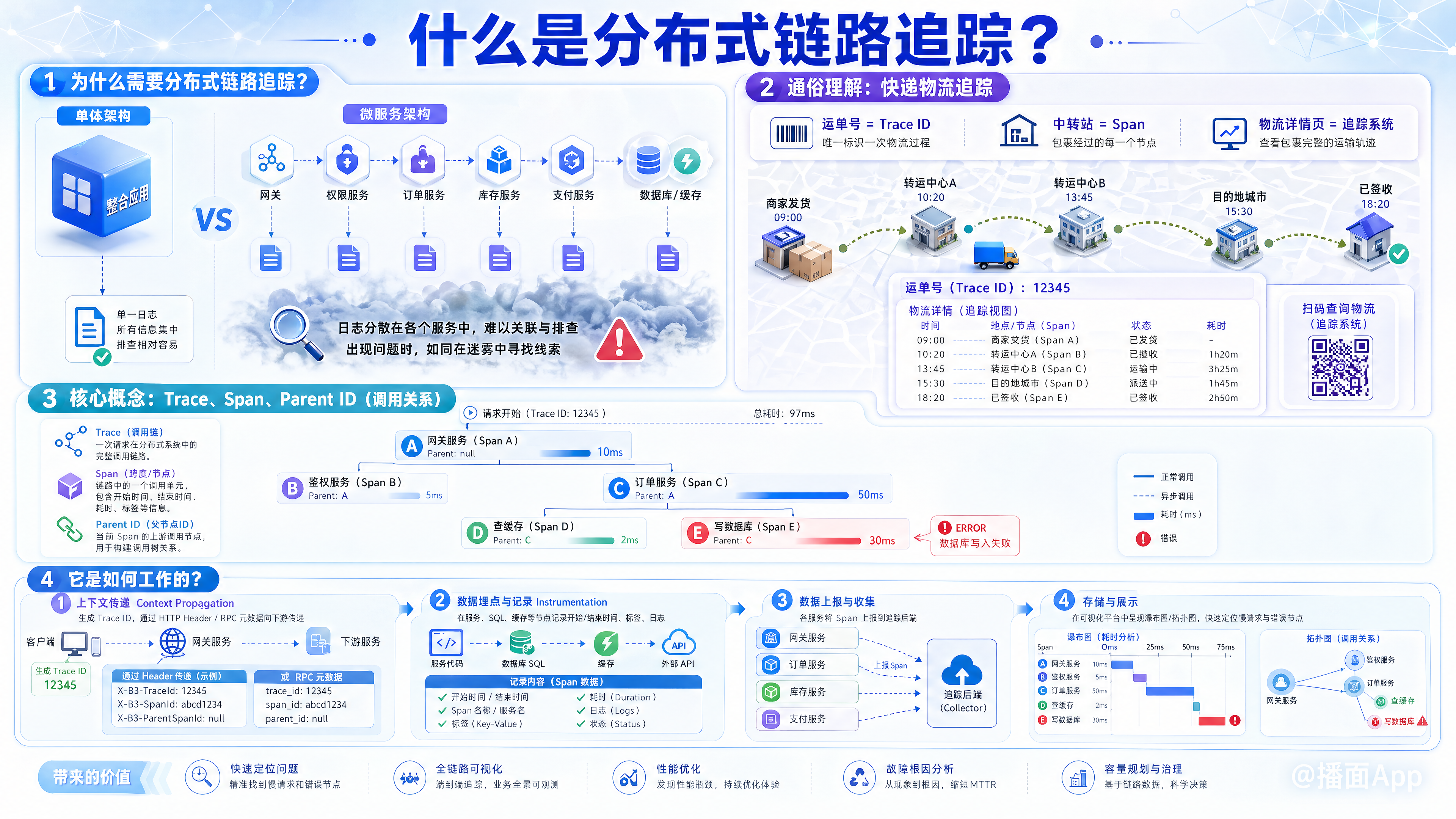 知识点图片