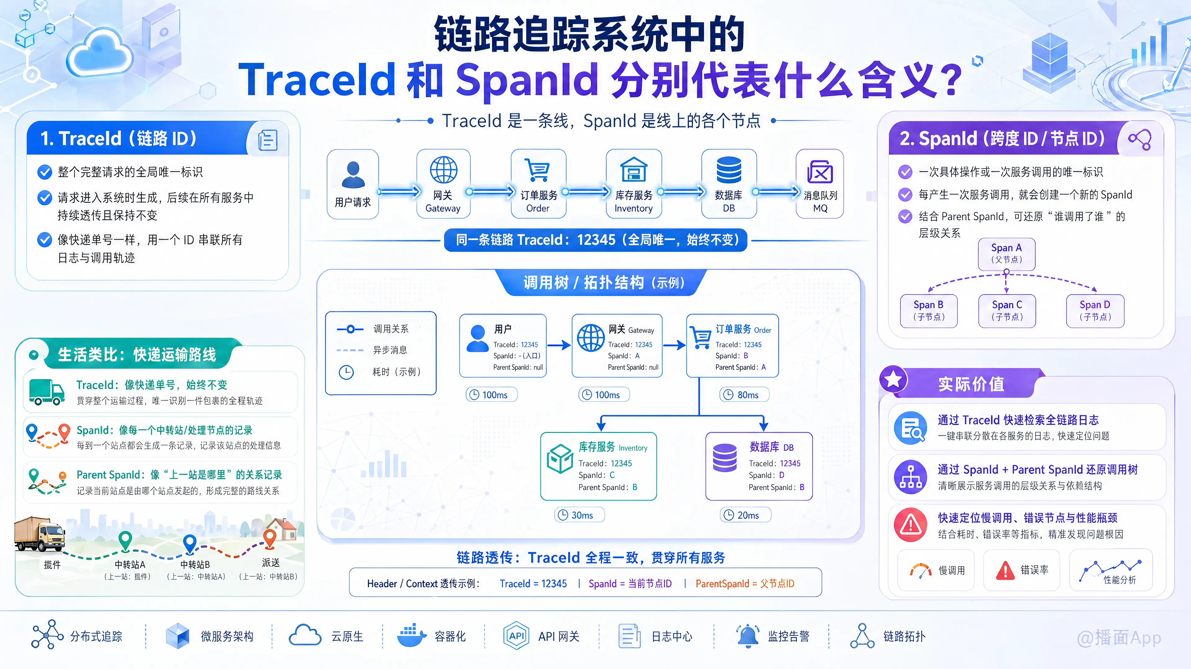 知识点图片