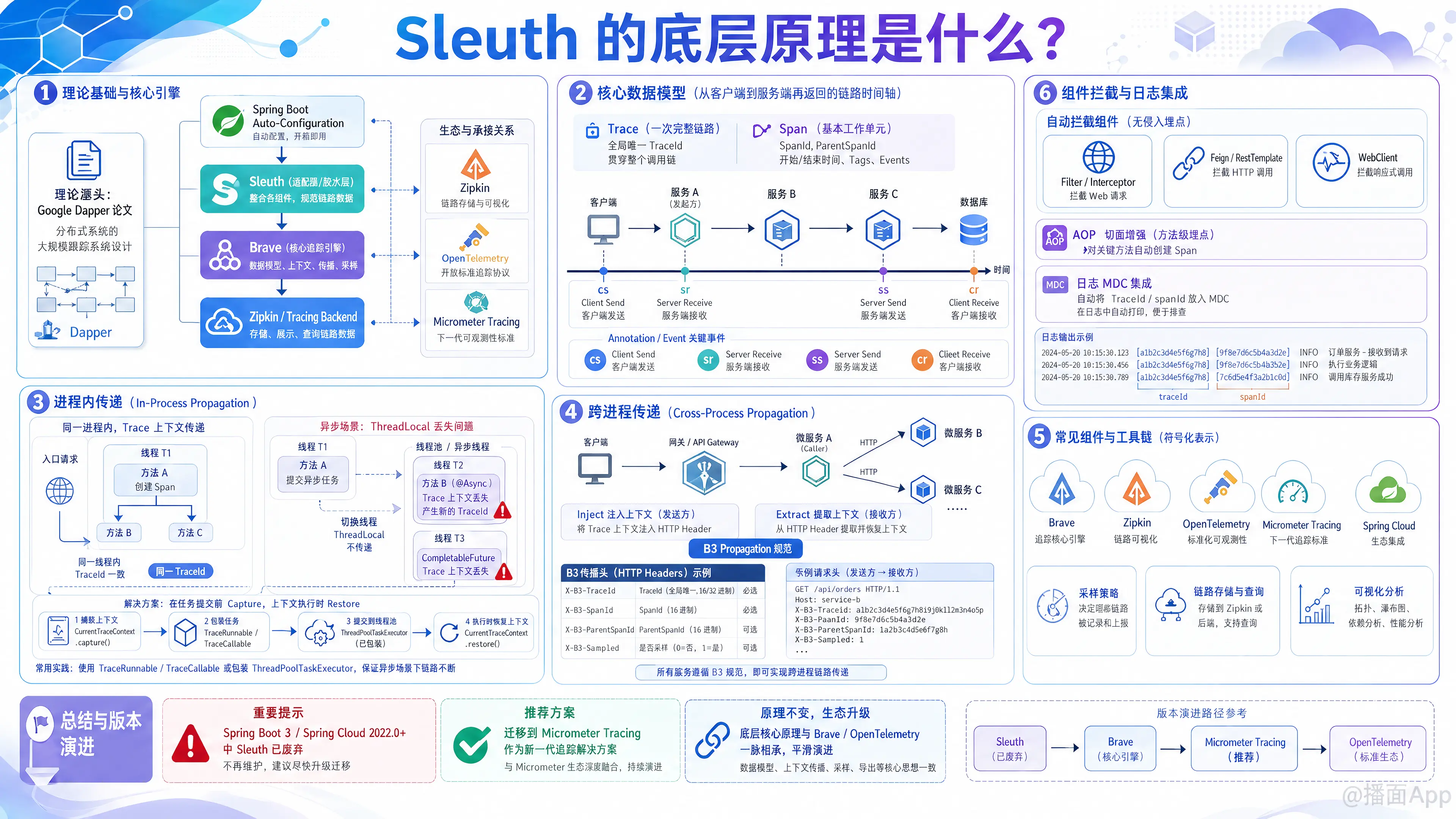 知识点图片