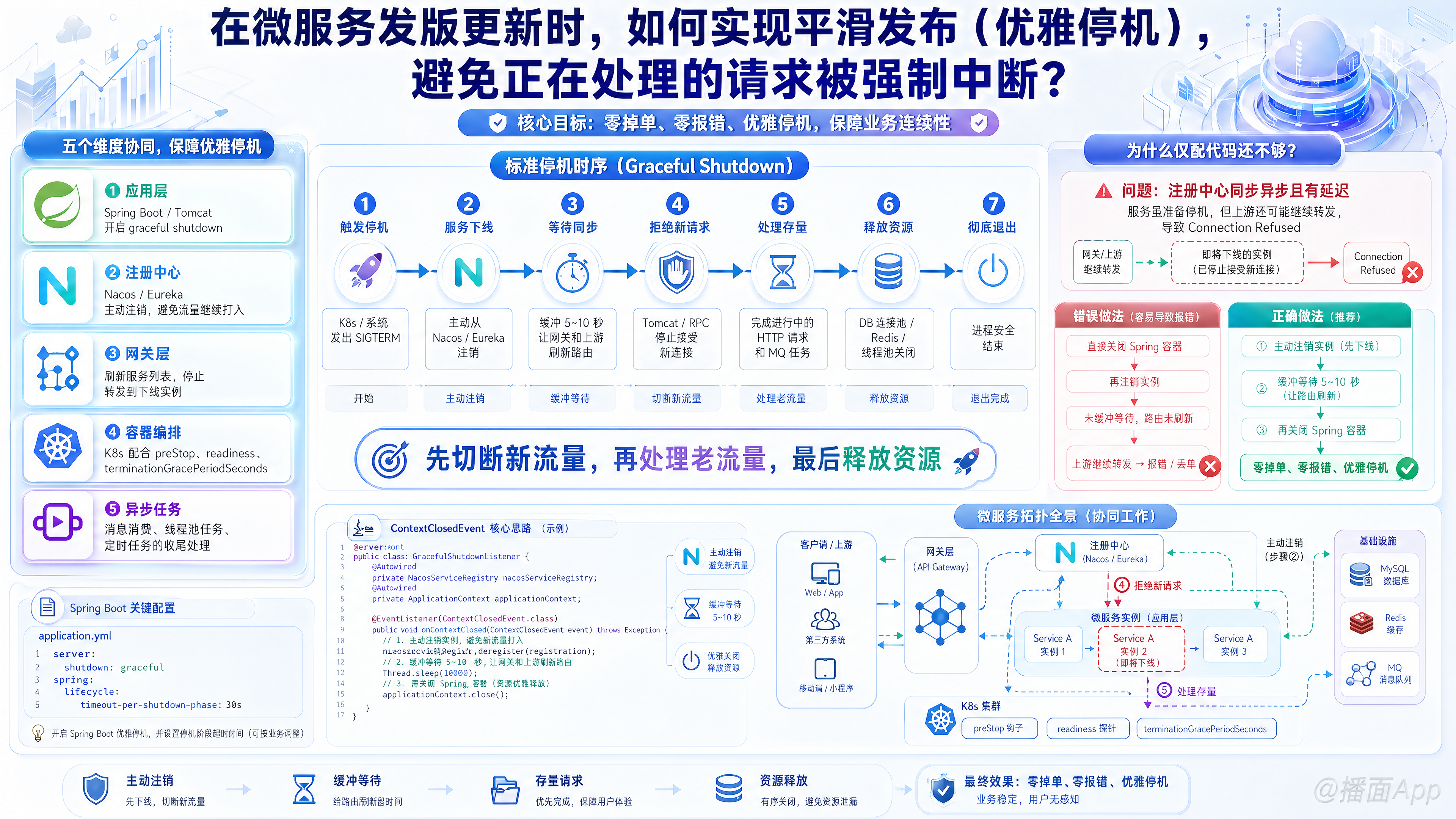 知识点图片