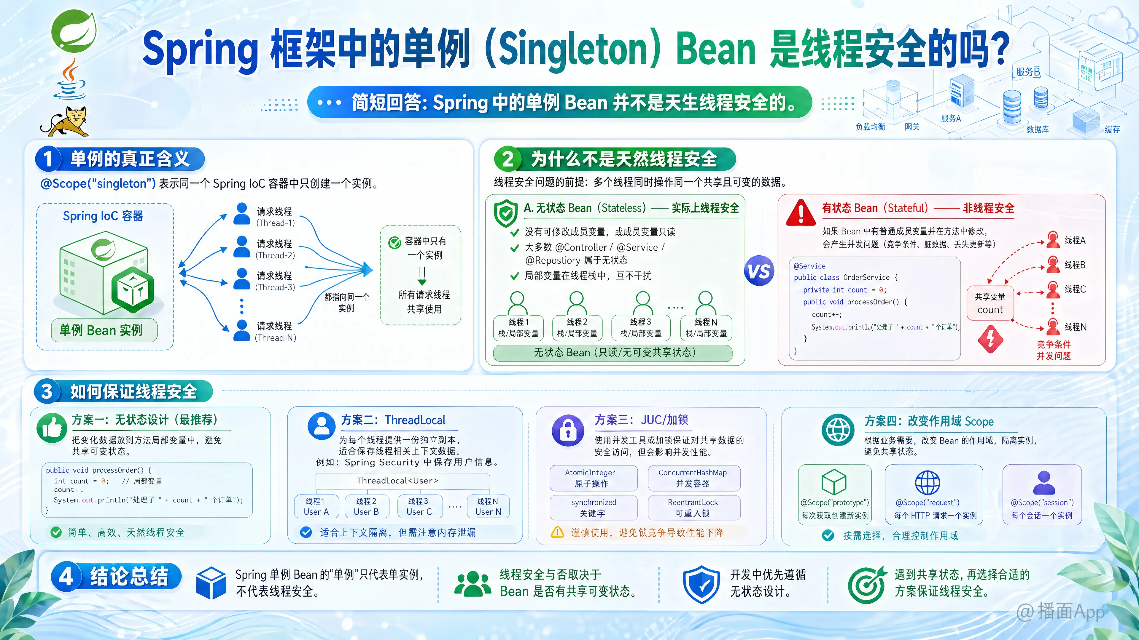 知识点图片